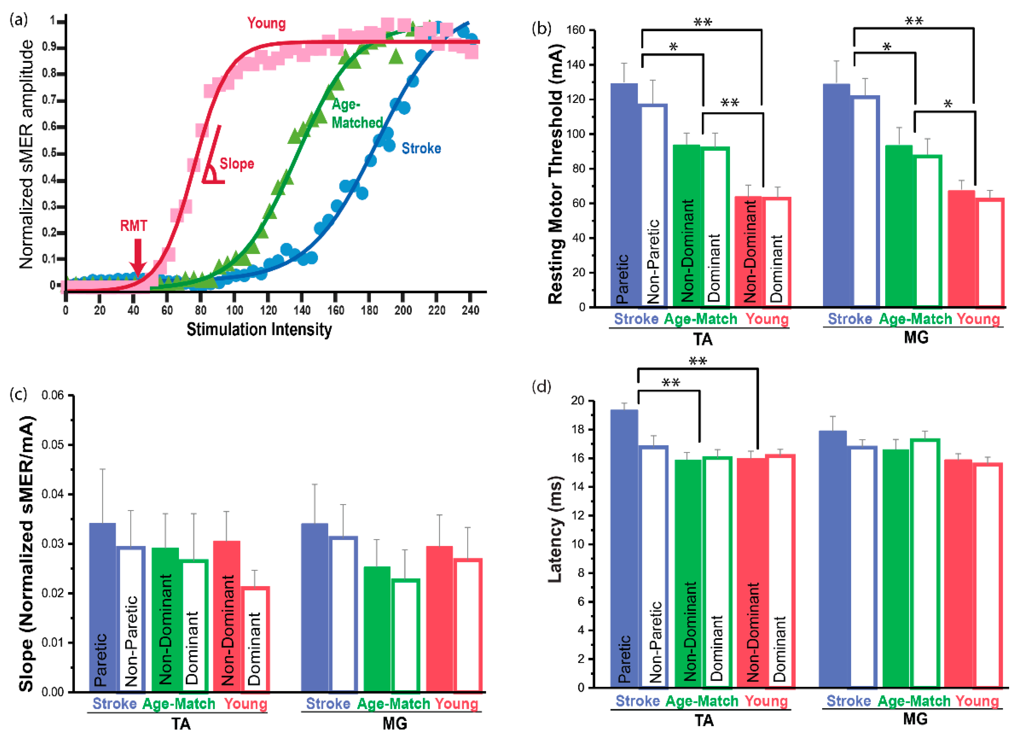 Brainsci 11 00289 g003