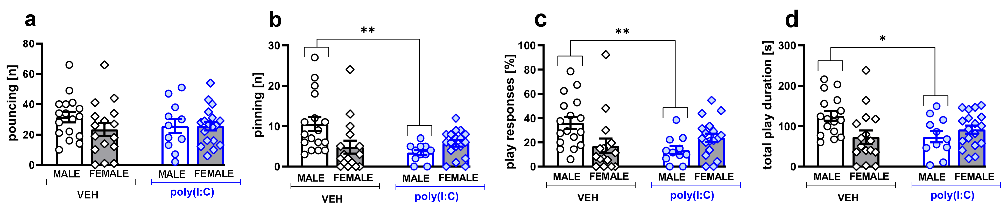 Brainsci 11 00344 g001