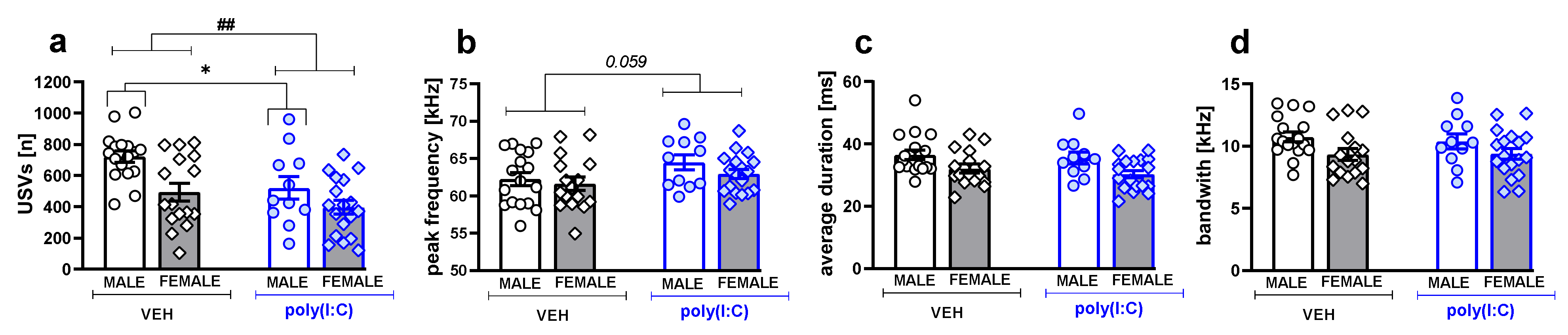 Brainsci 11 00344 g002