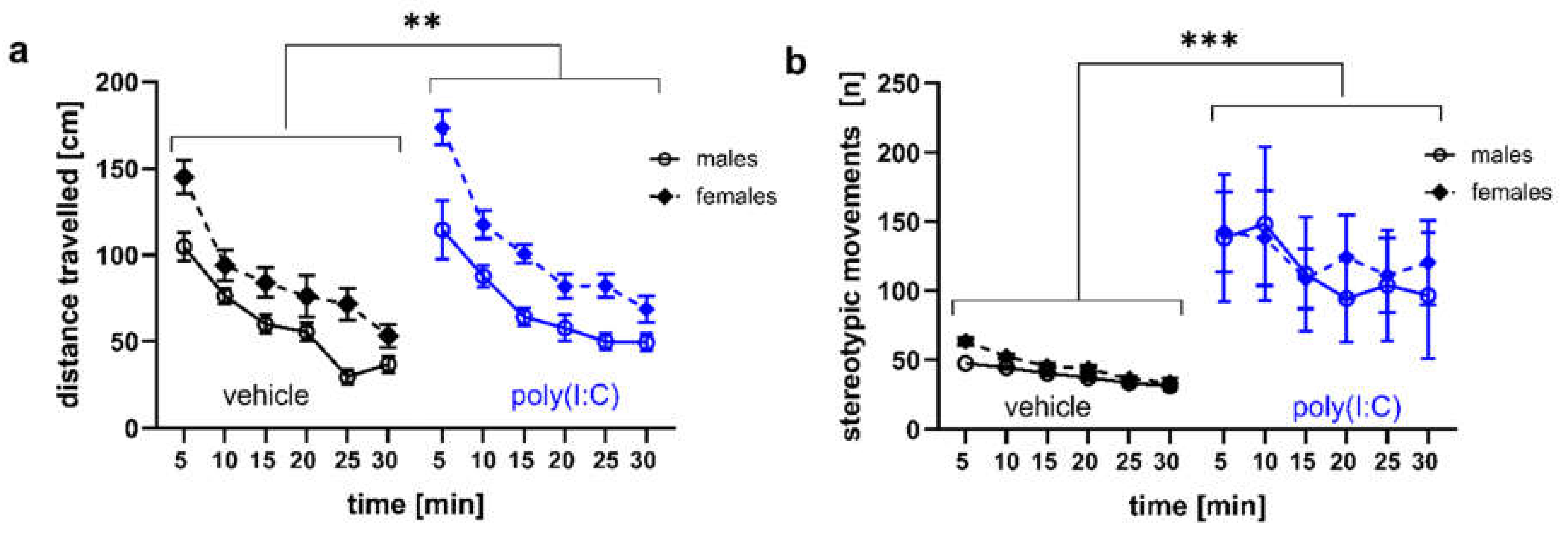 Brainsci 11 00344 g005