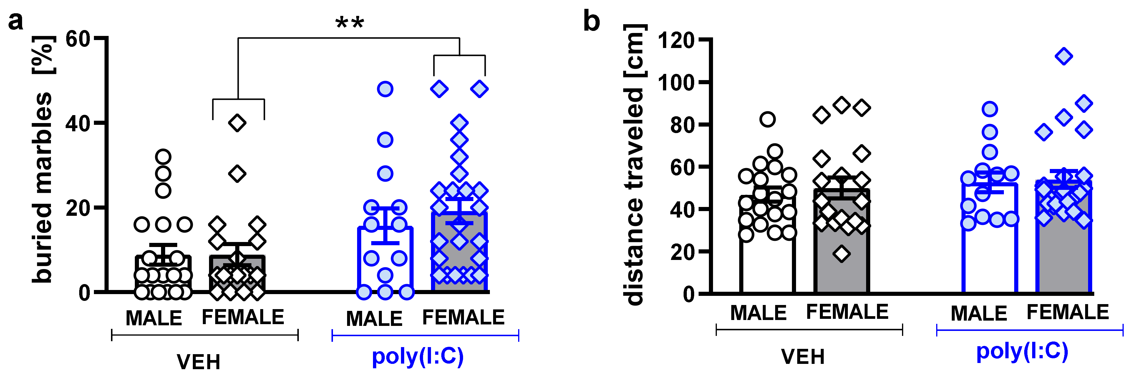Brainsci 11 00344 g006