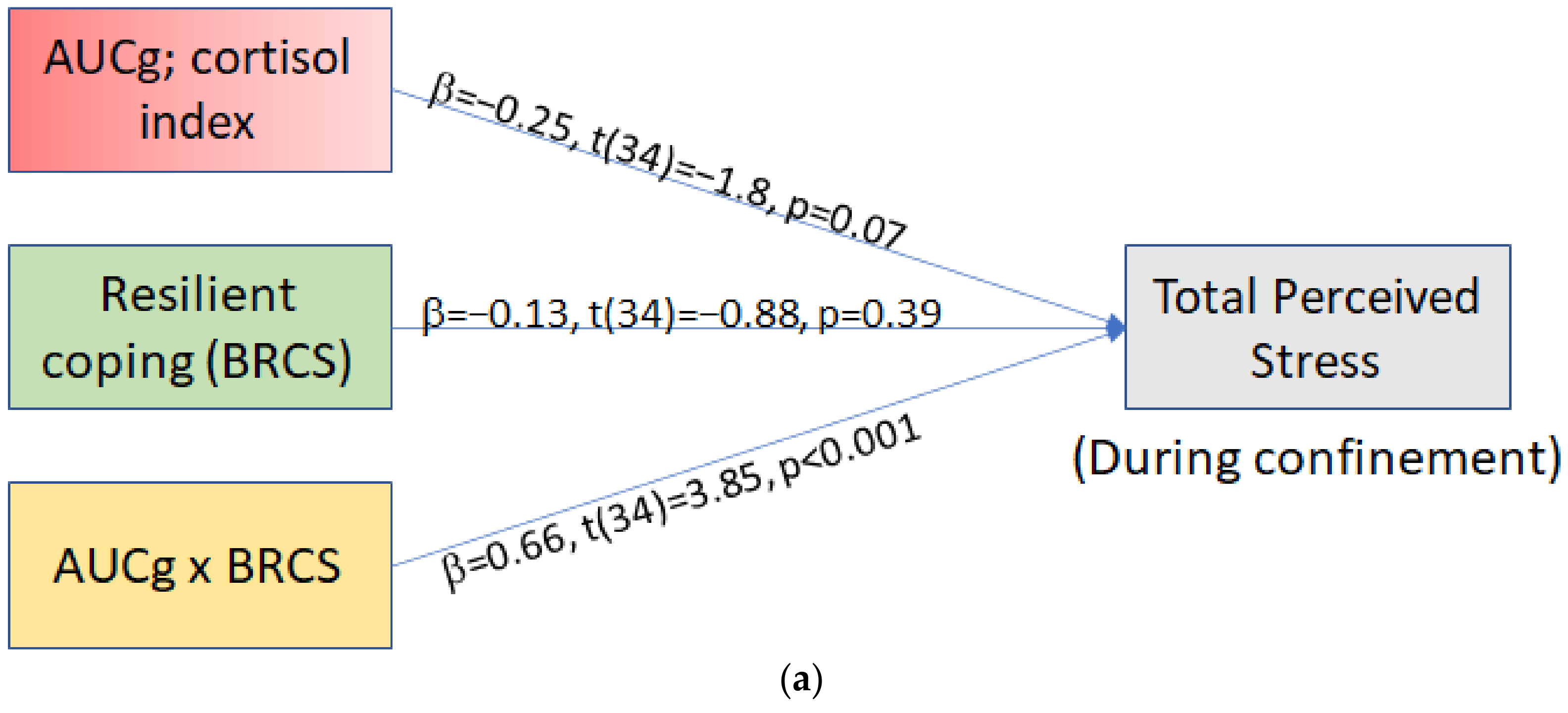 Brainsci 11 00348 g004a Brainsci 11 00348 g004a