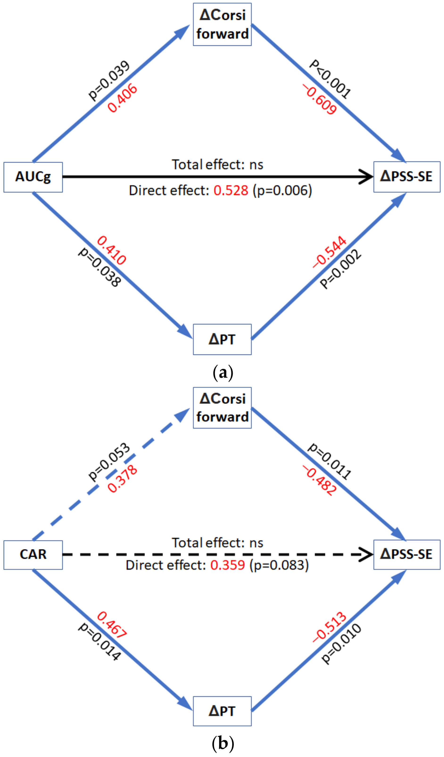 Brainsci 11 00348 g006 Brainsci 11 00348 g006