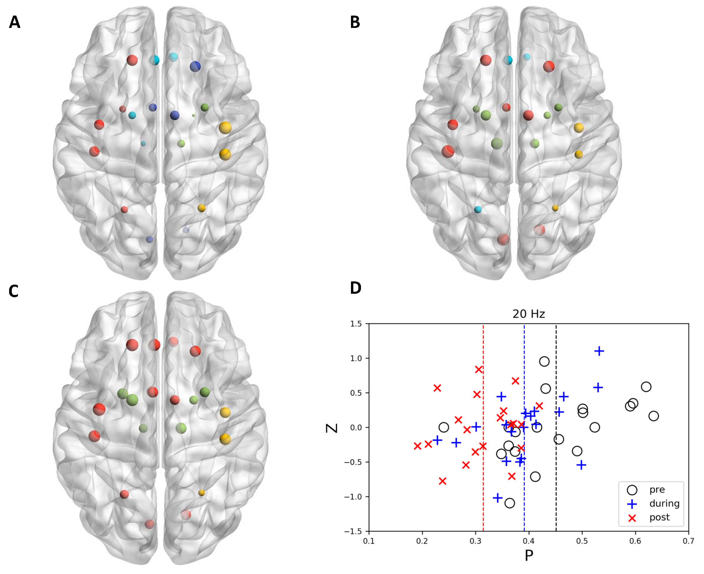Brainsci 11 00377 g004 Brainsci 11 00377 g004