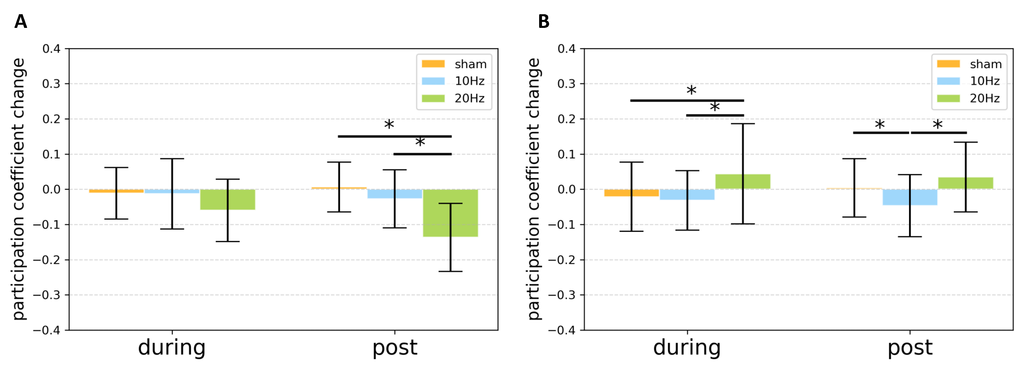 Brainsci 11 00377 g005 Brainsci 11 00377 g005