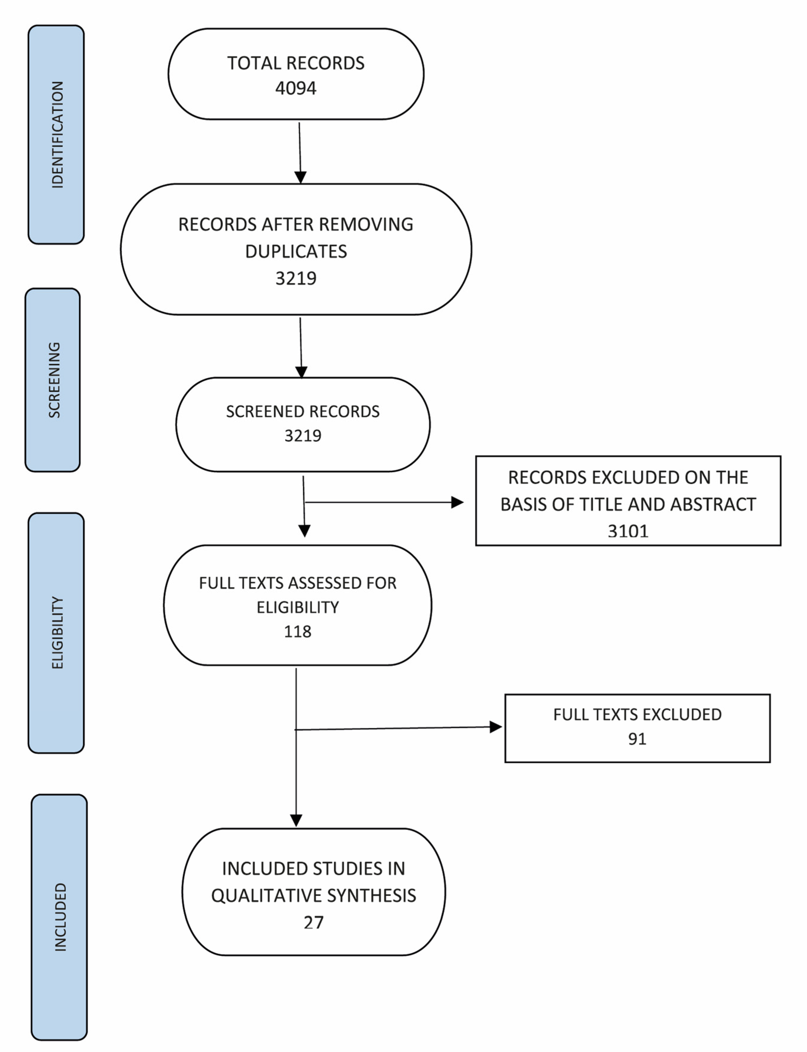 Brain Sciences Free Full Text Efficacy Of The Treatment Of Developmental Language Disorder A Systematic Review Html