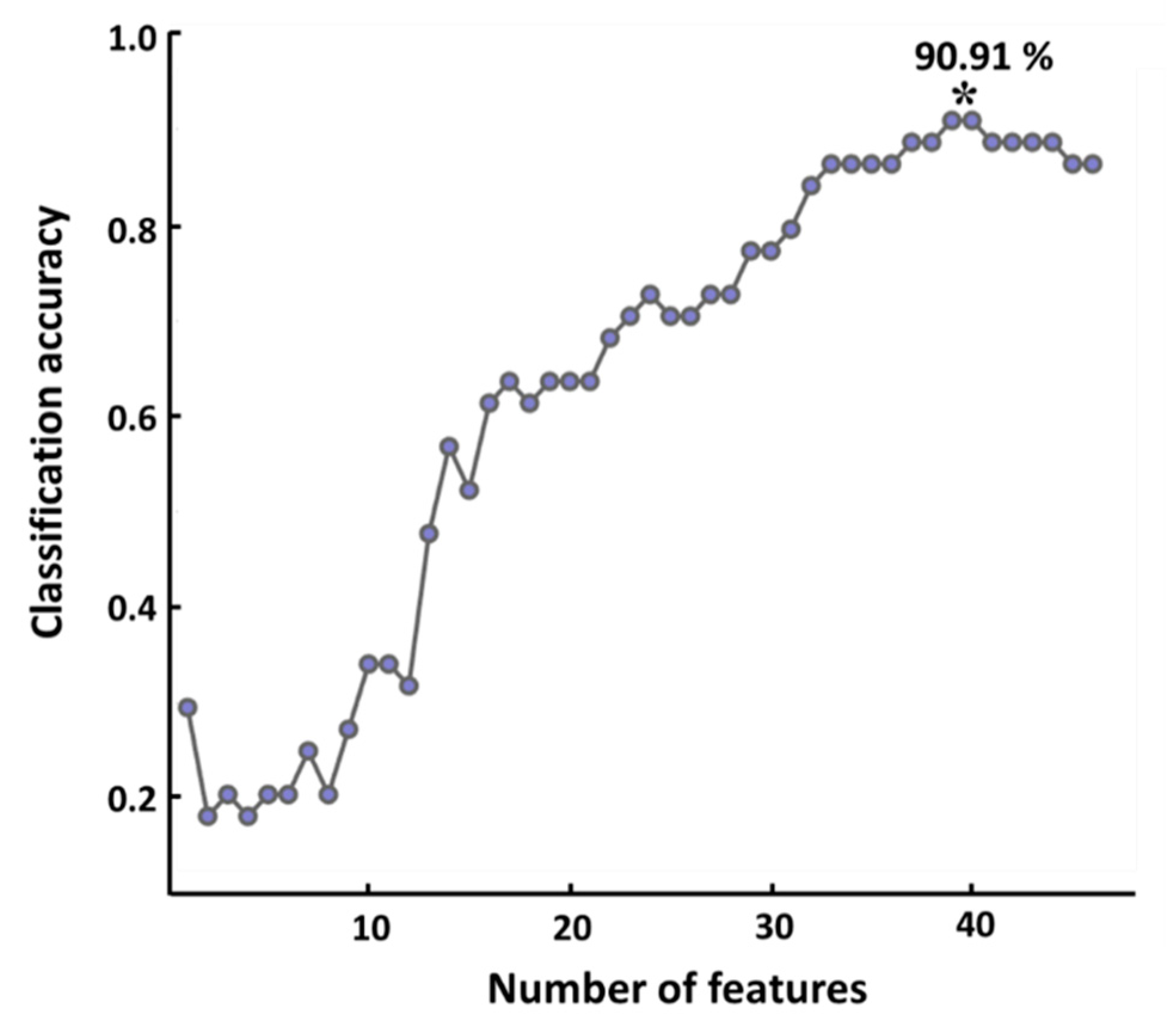 Brainsci 11 00430 g004 Brainsci 11 00430 g004