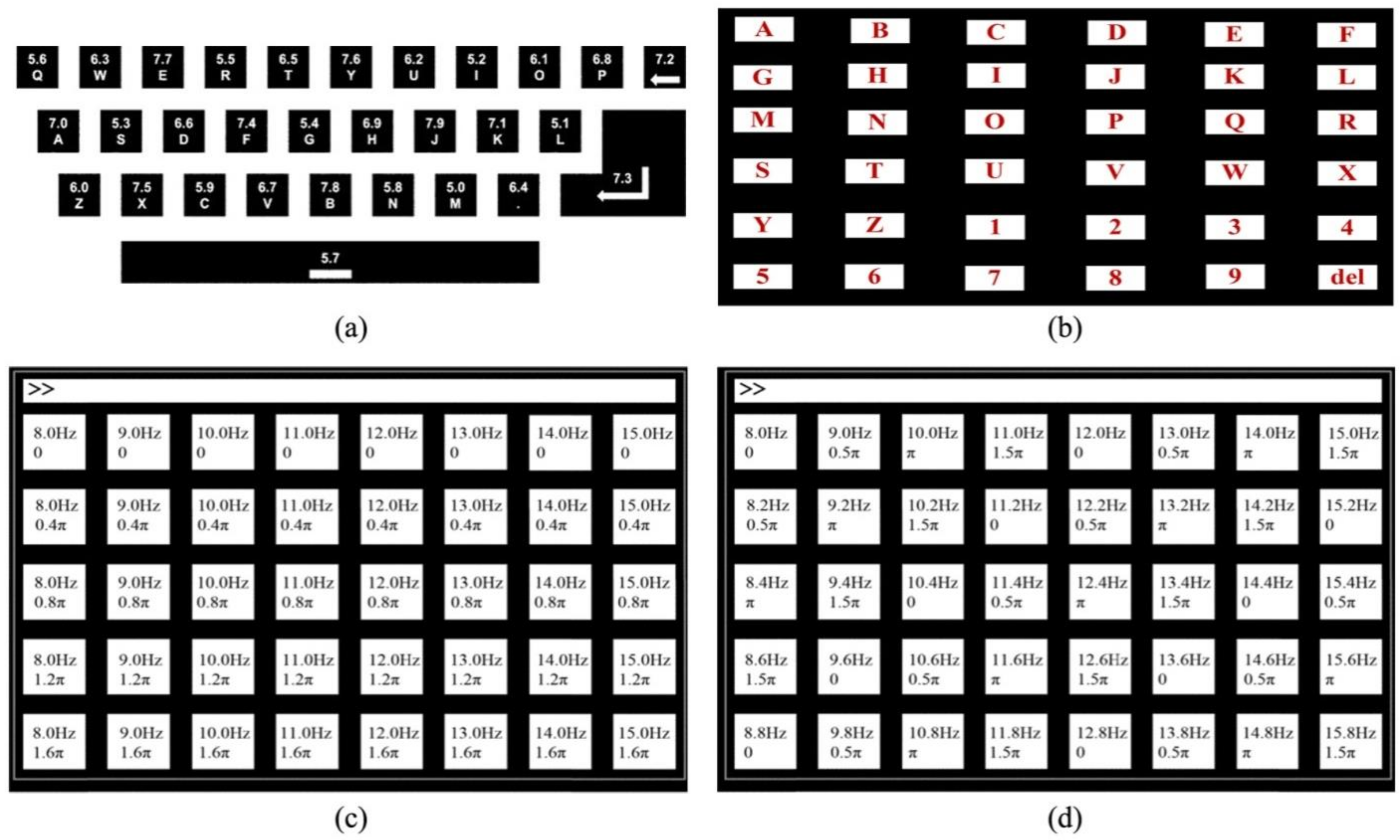 Brainsci 11 00450 g005 Brainsci 11 00450 g005