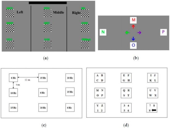 SSVEP recognition accuracies derived by the CCA, PCCA, MwayCCA and