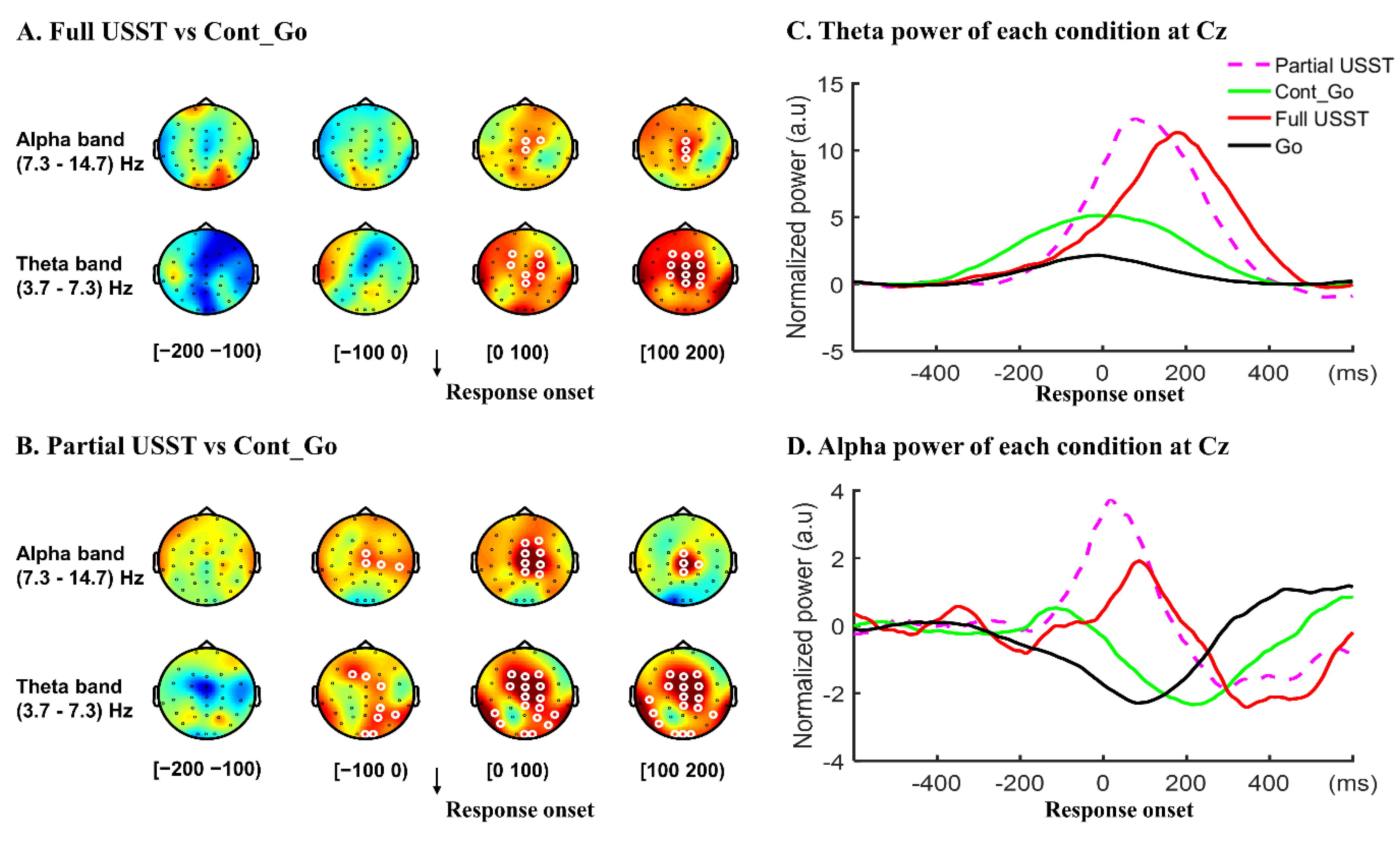 Brainsci 11 00478 g007
