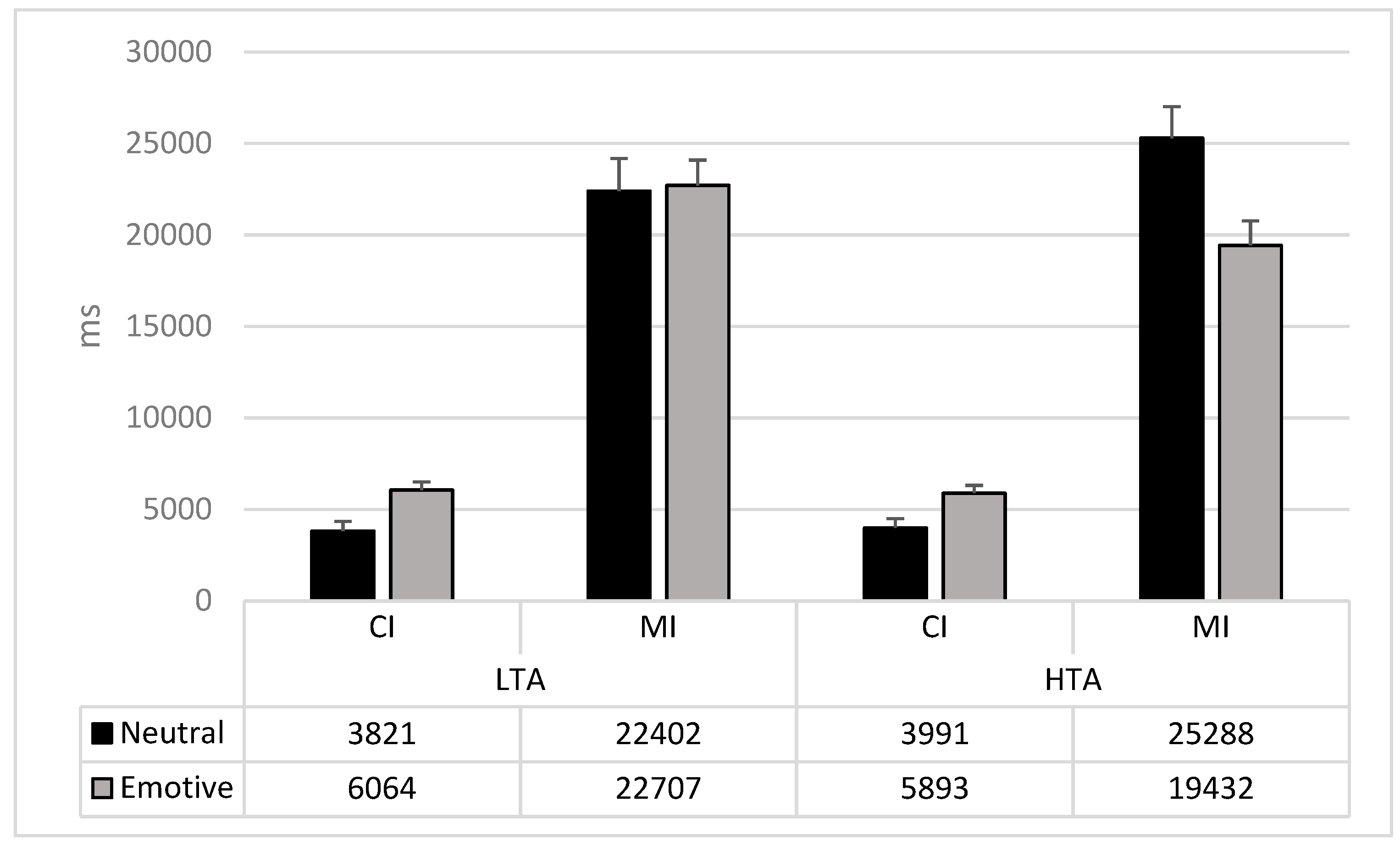 Brainsci 11 00480 g003