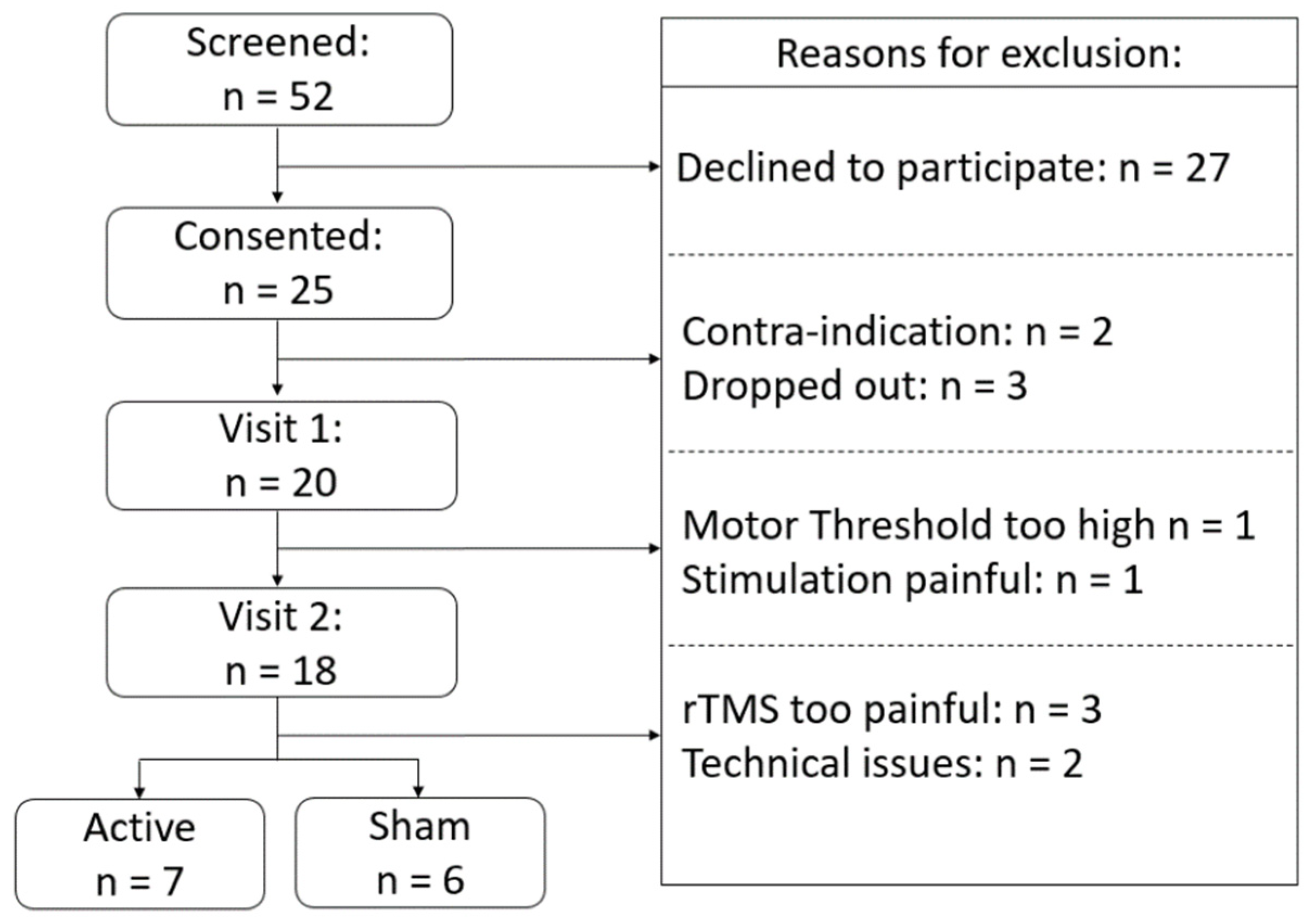 Brainsci 11 00494 g001 Brainsci 11 00494 g001