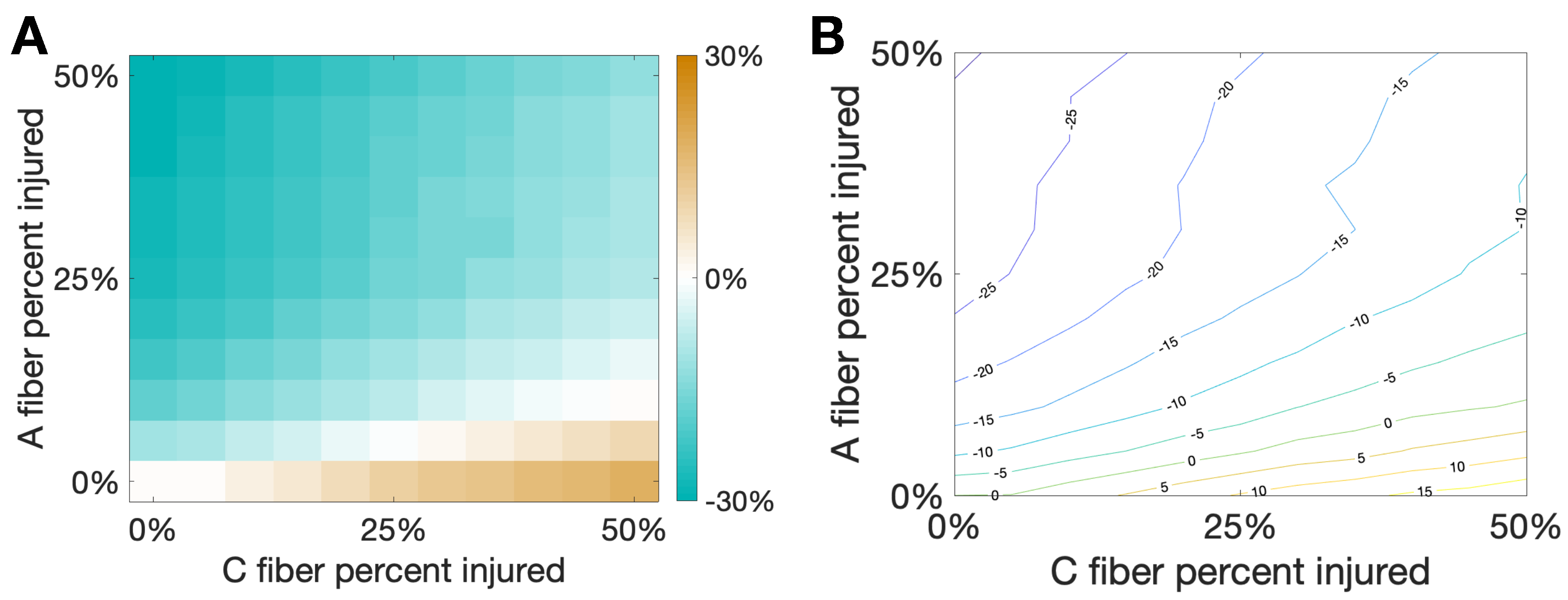 Brainsci 11 00505 g007