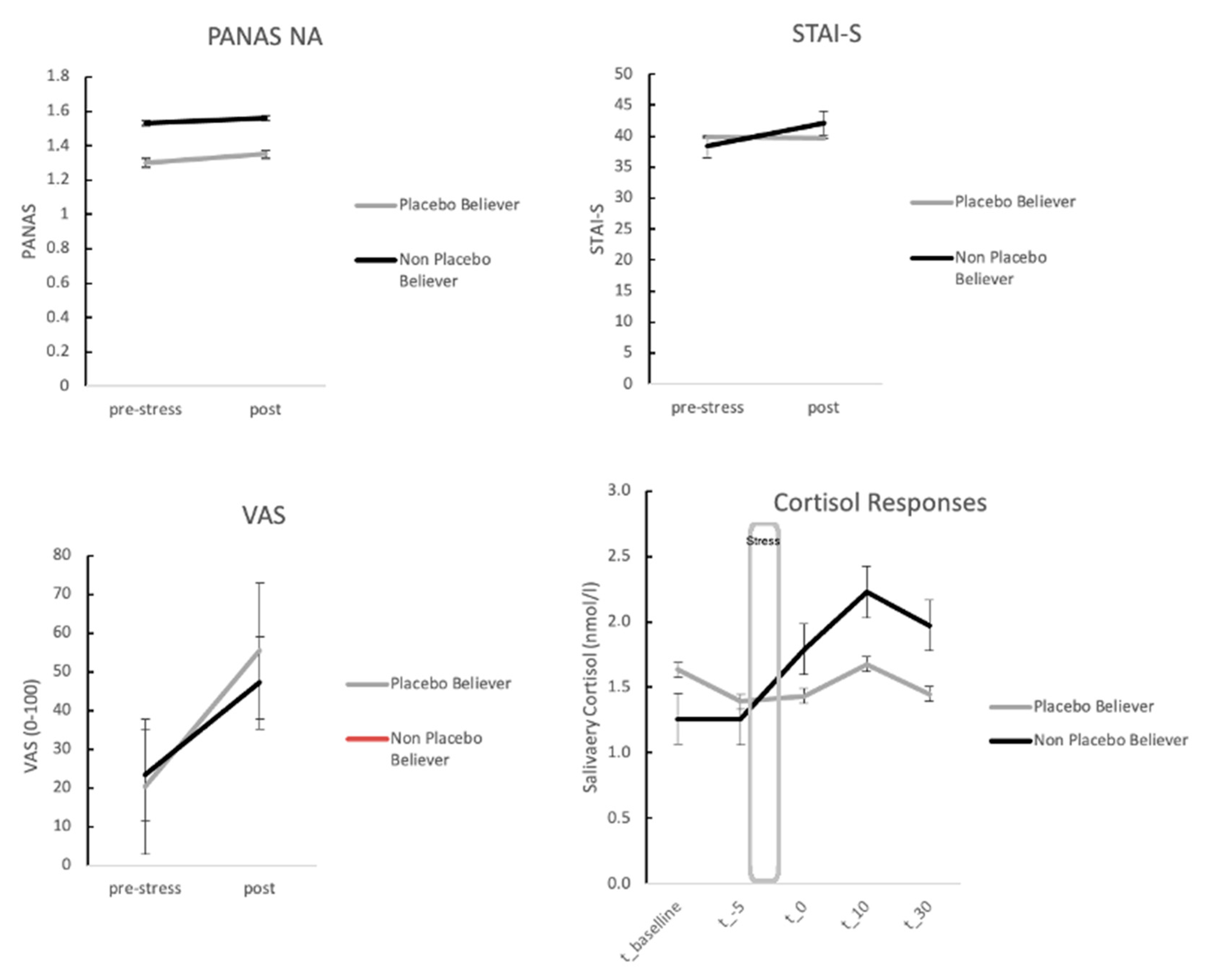 Brainsci 11 00508 g003 Brainsci 11 00508 g003