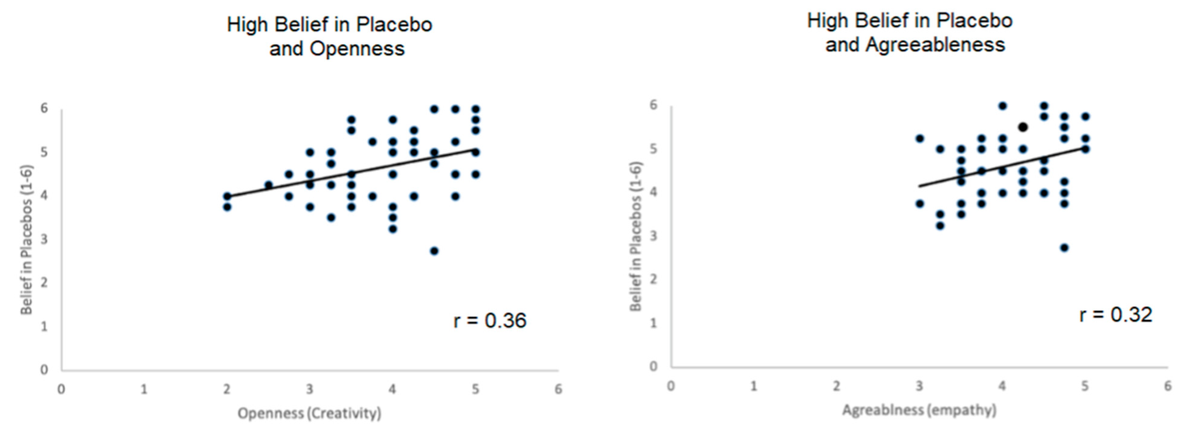 Brainsci 11 00508 g004 Brainsci 11 00508 g004