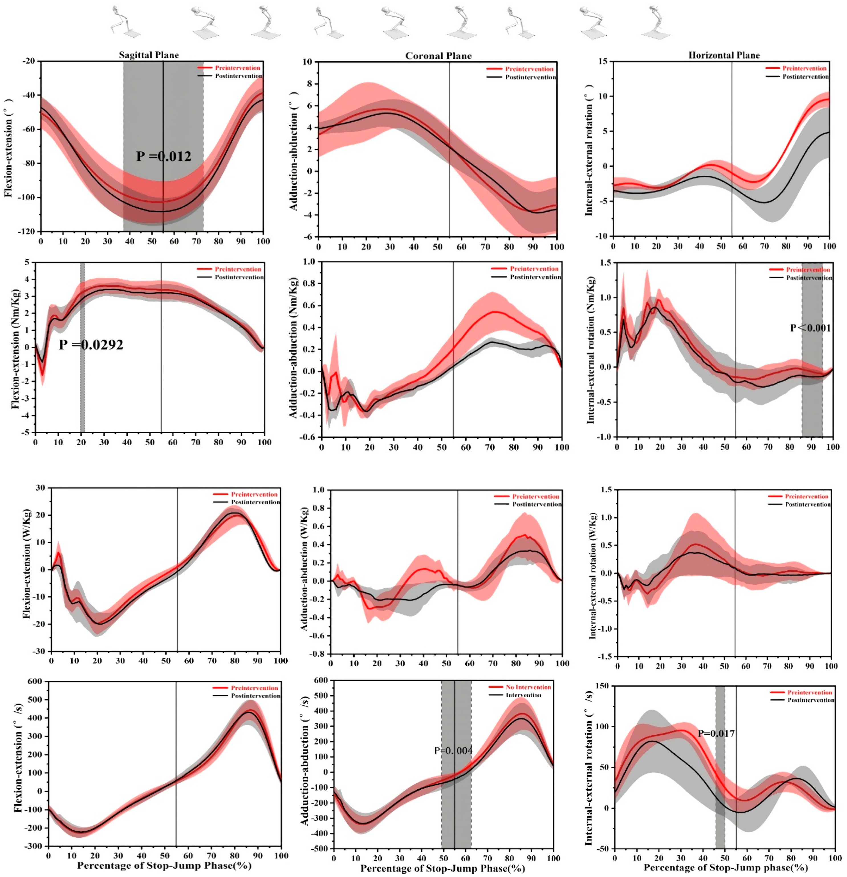 Brainsci 11 00541 g003