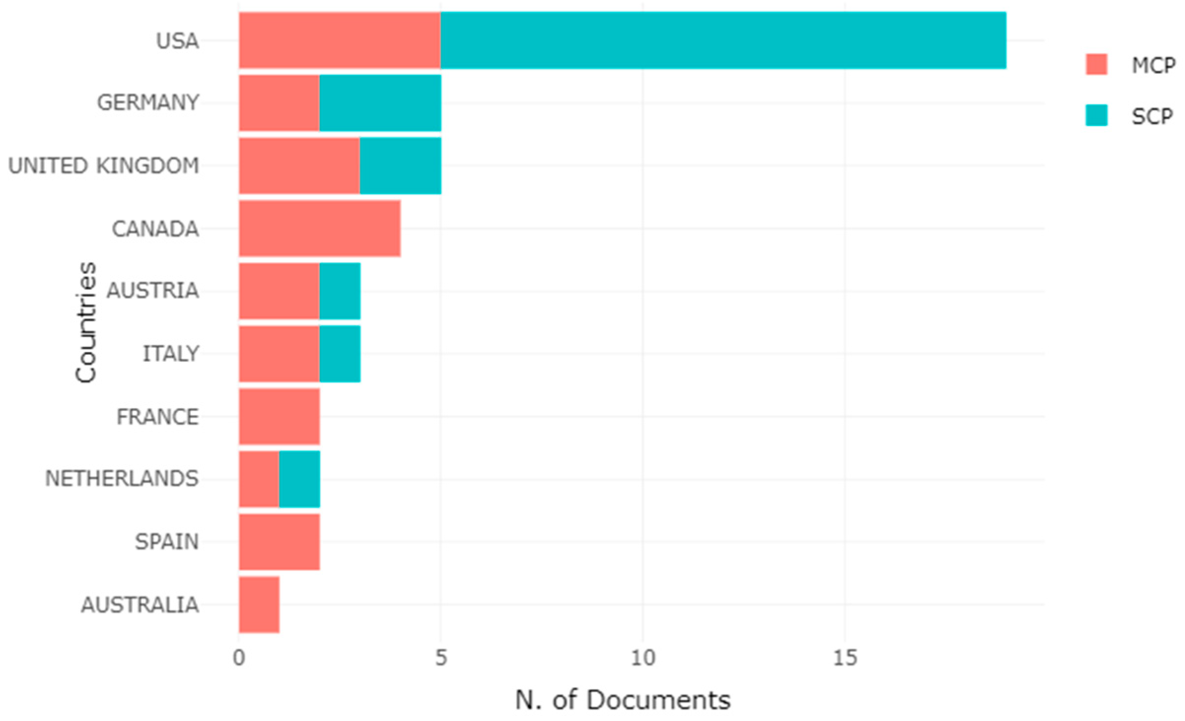 Brain Sciences Free Full Text Citation Classics In Consumer Neuroscience Neuromarketing And Neuroaesthetics Identification And Conceptual Analysis Html