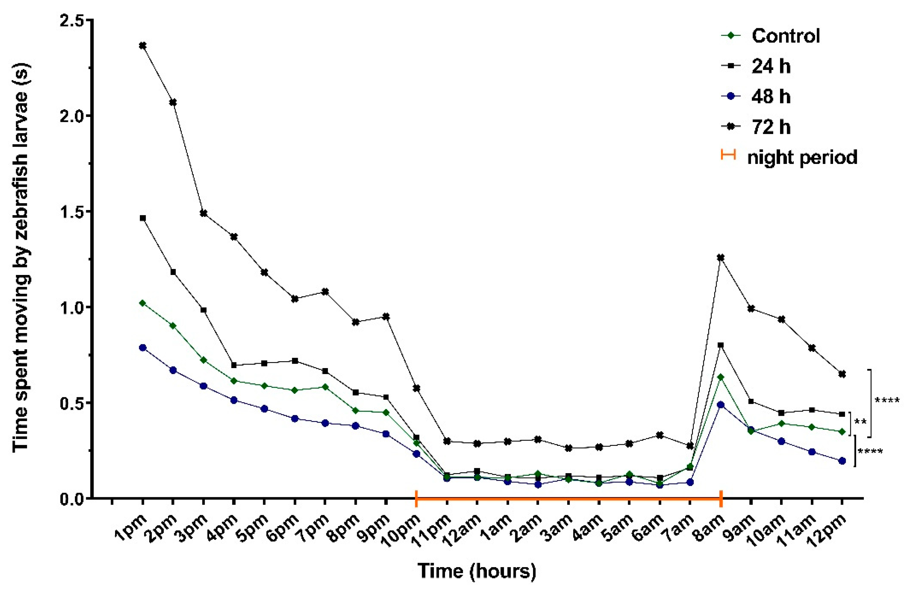 Brainsci 11 00556 g005