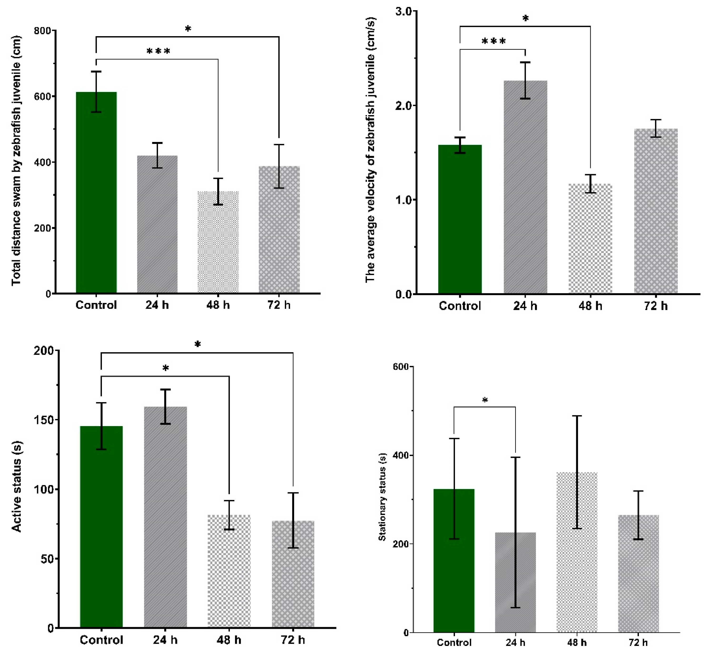 Brainsci 11 00556 g008