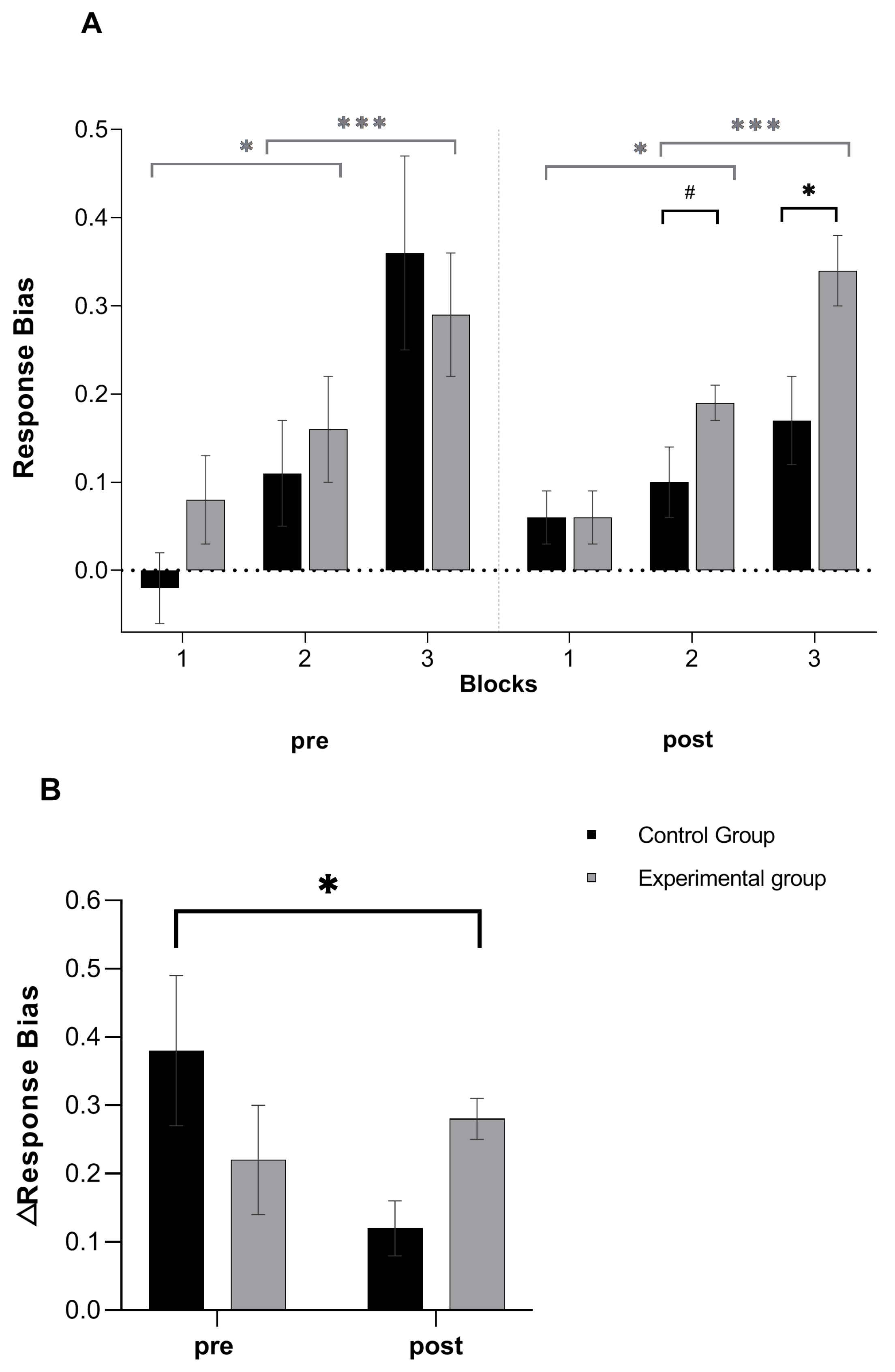 Brainsci 11 00585 g002 Brainsci 11 00585 g002