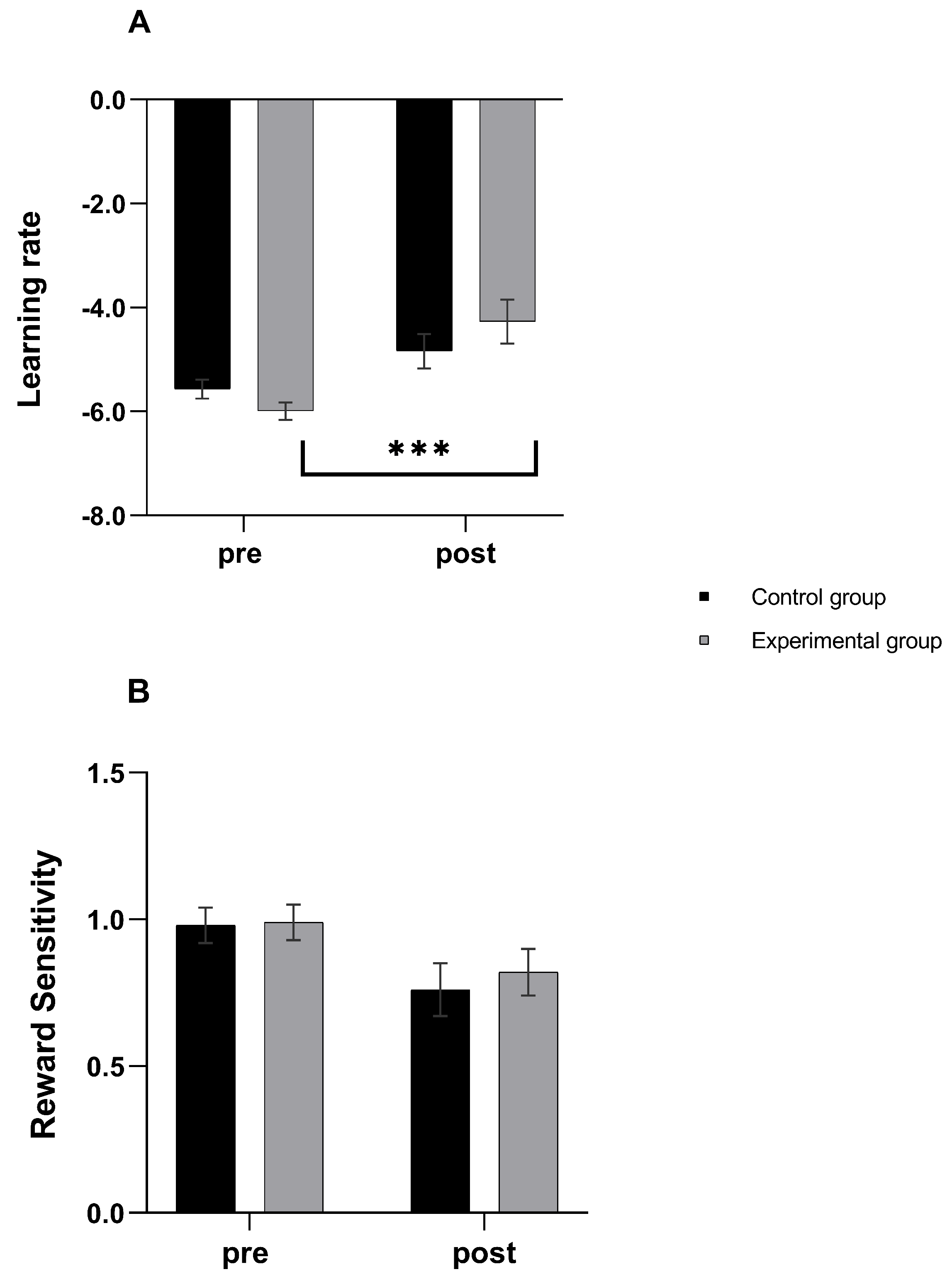 Brainsci 11 00585 g003 Brainsci 11 00585 g003