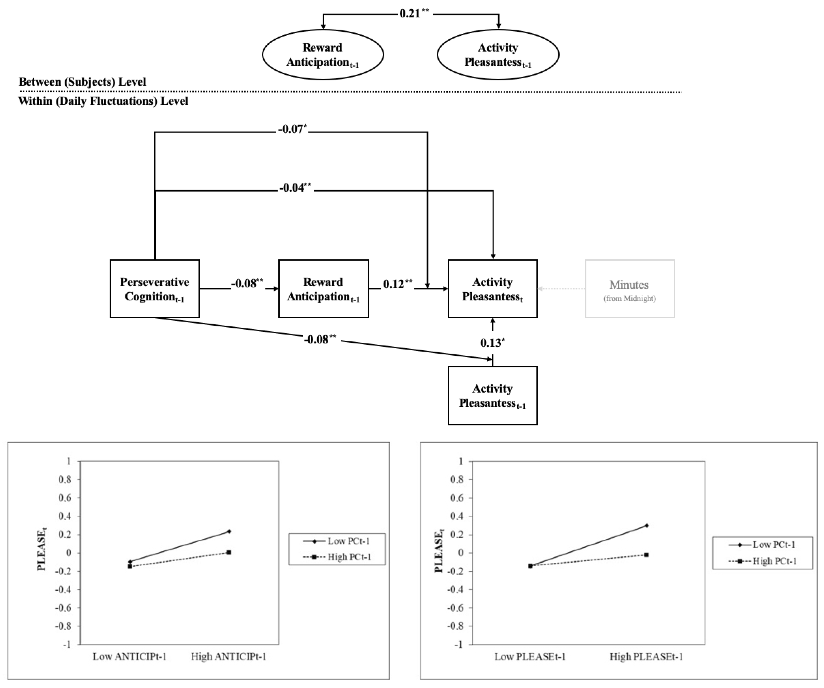 Brainsci 11 00585 g004 Brainsci 11 00585 g004