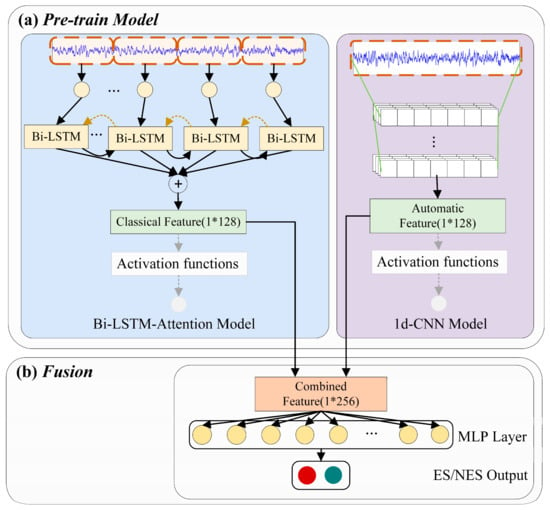 Brain Sciences, Free Full-Text