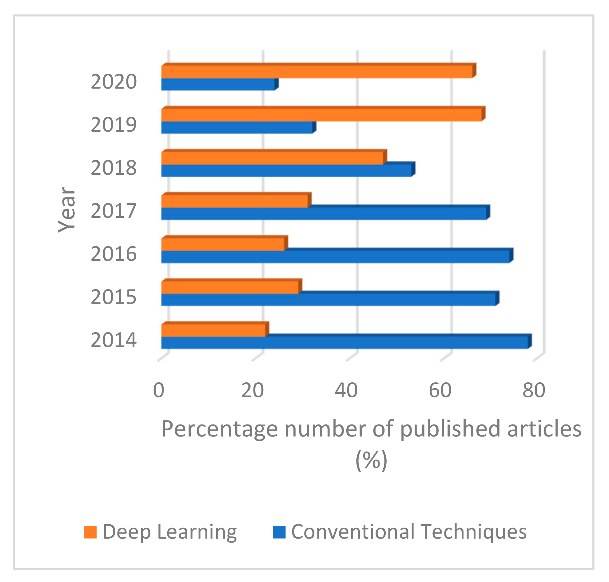 Brainsci 11 00668 g008 Brainsci 11 00668 g008