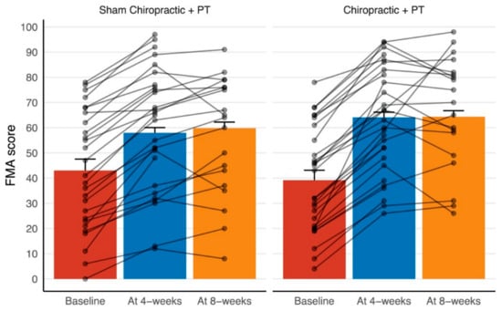 A Meta-analysis of Core Stability Exercise – Chiropractic Resource  Organization – largest Chiropractic News Source