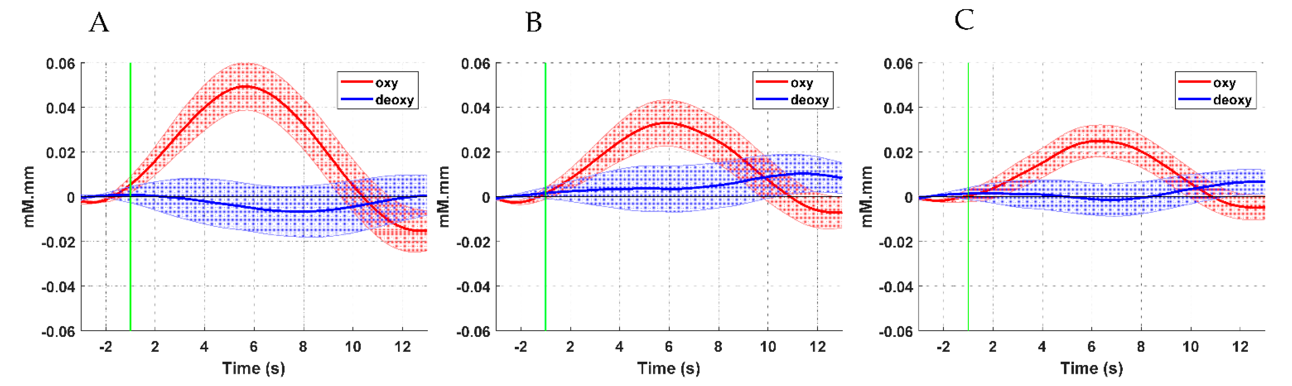 Brainsci 11 00713 g006