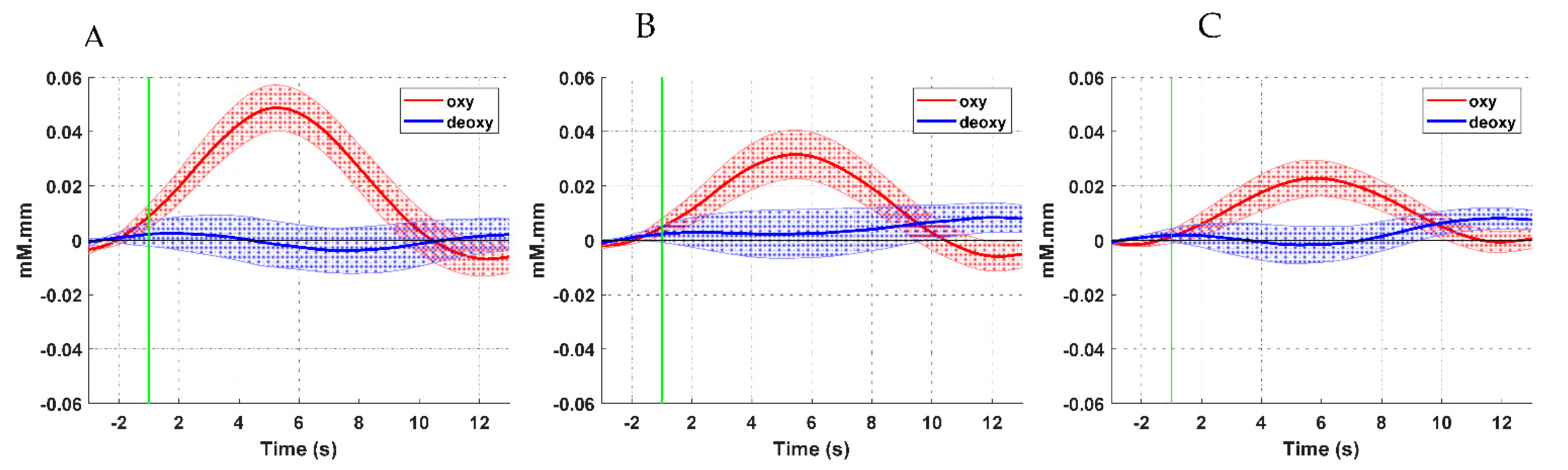 Brainsci 11 00713 g007