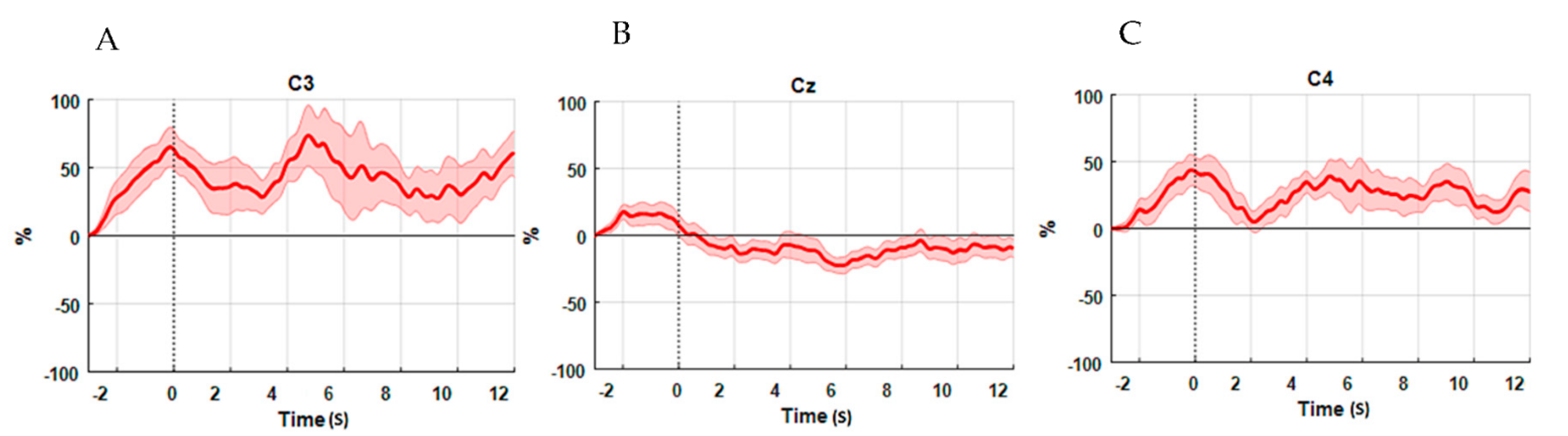 Brainsci 11 00713 g009