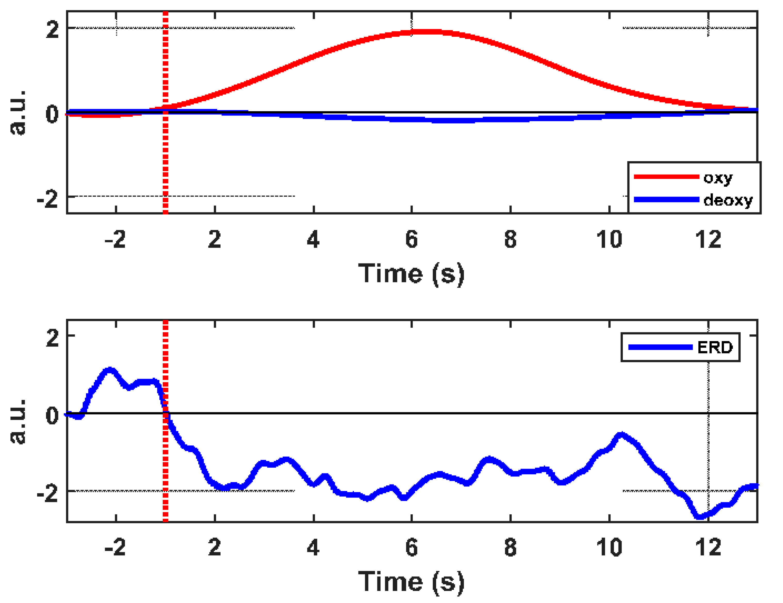 Brainsci 11 00713 g010