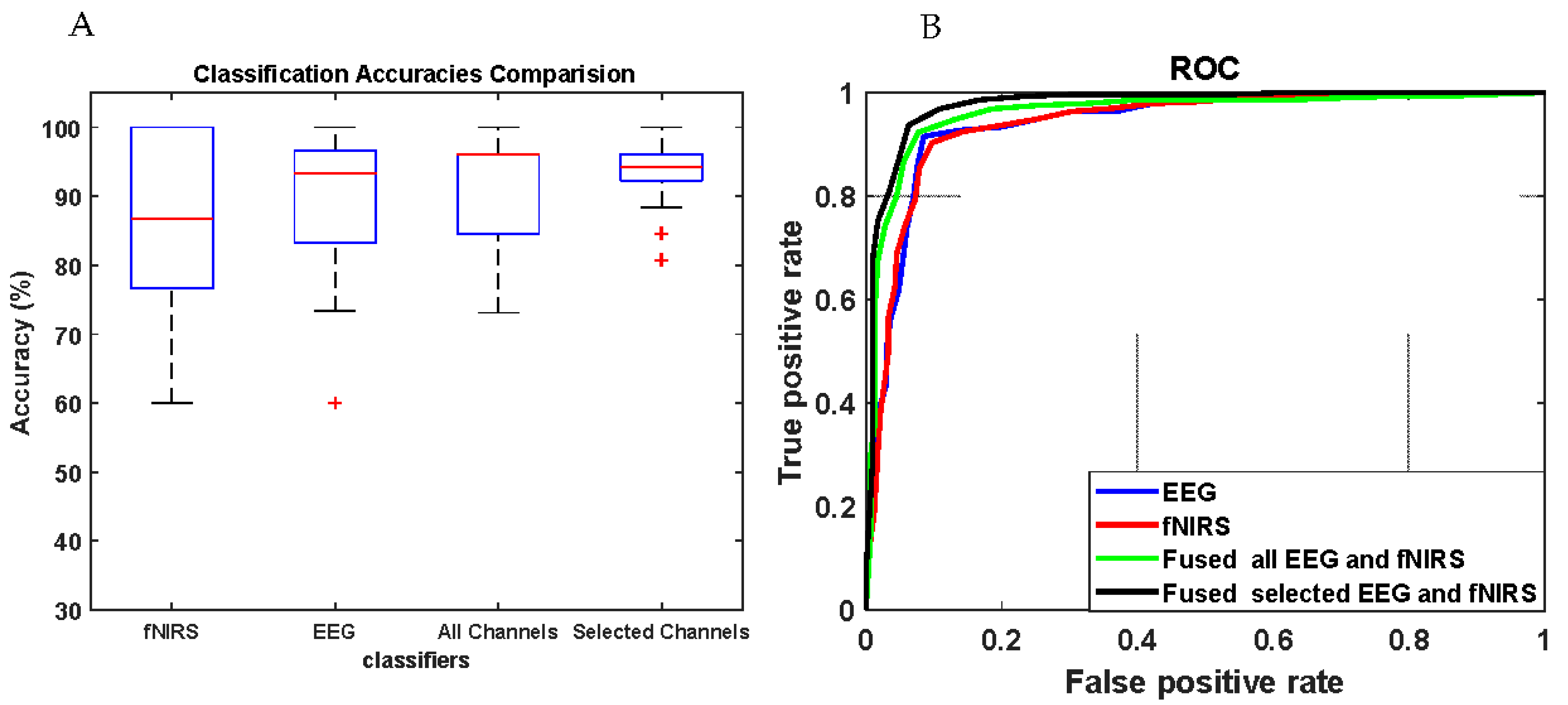 Brainsci 11 00713 g011