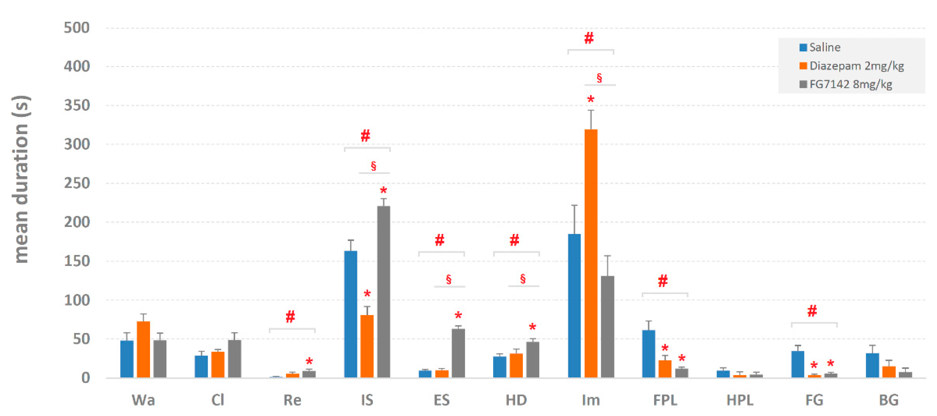 Brainsci 11 00714 g003 Brainsci 11 00714 g003