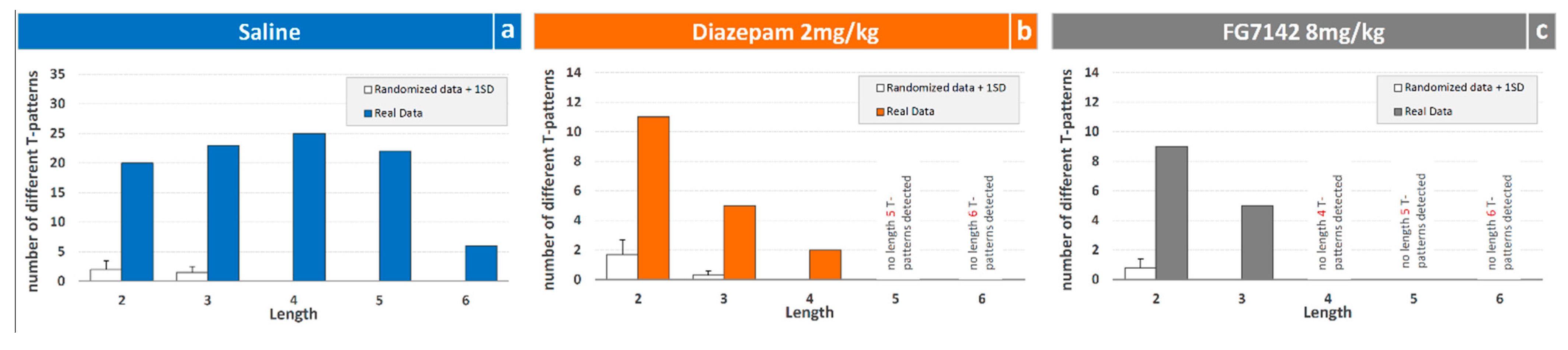 Brainsci 11 00714 g005 Brainsci 11 00714 g005
