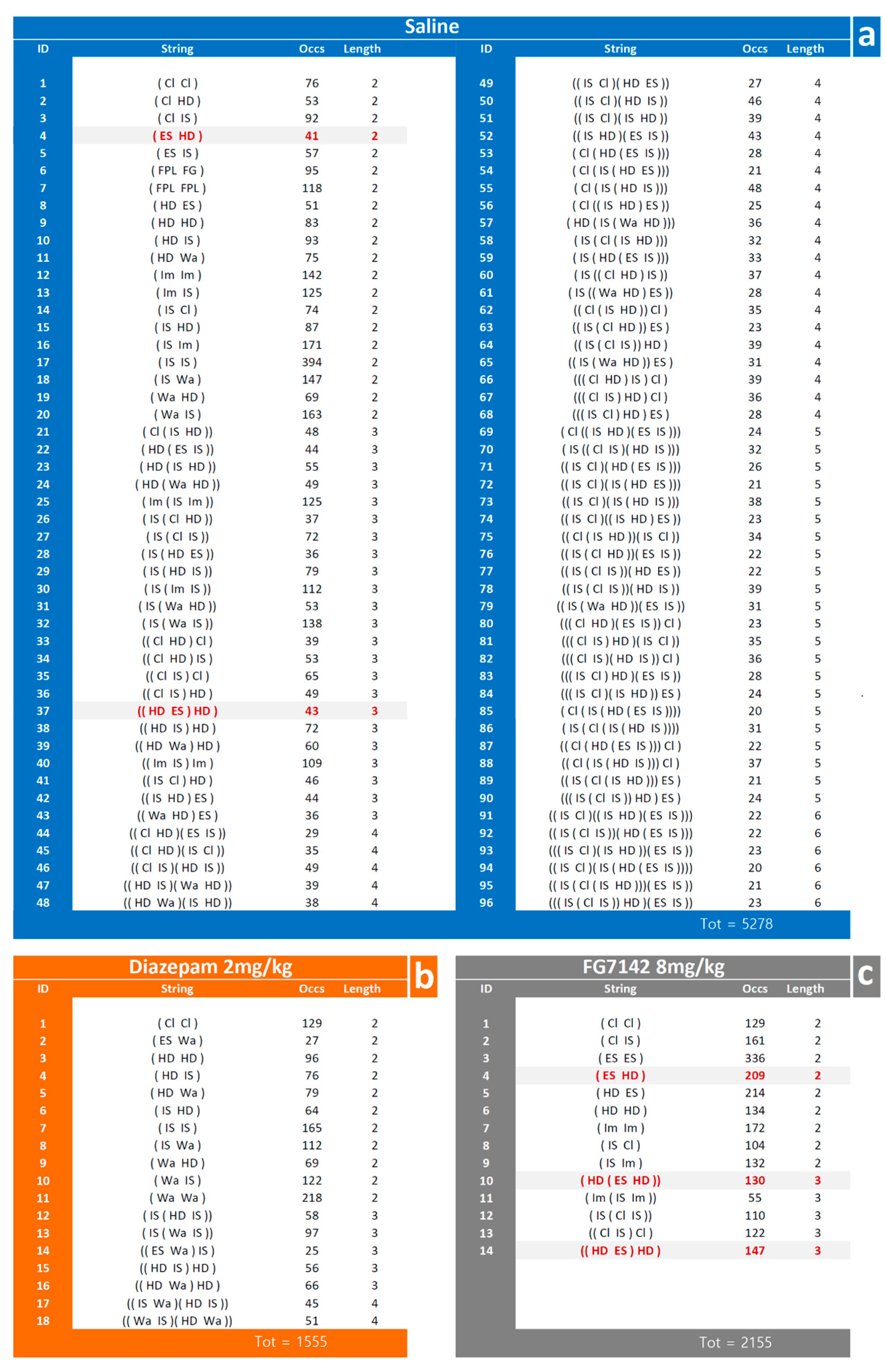 Brainsci 11 00714 g008 Brainsci 11 00714 g008