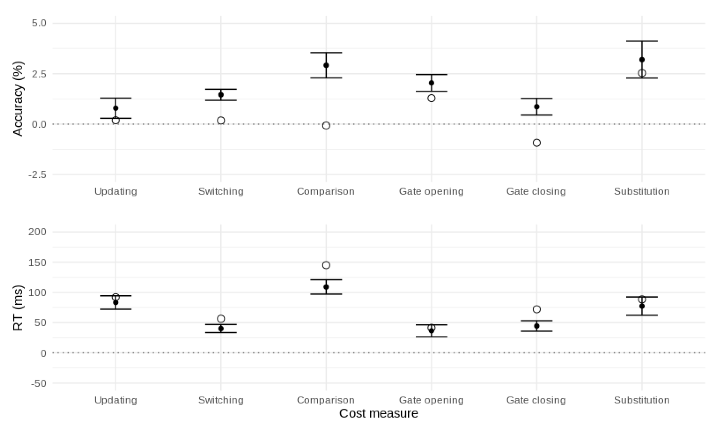 Brainsci 11 00721 g006 Brainsci 11 00721 g006