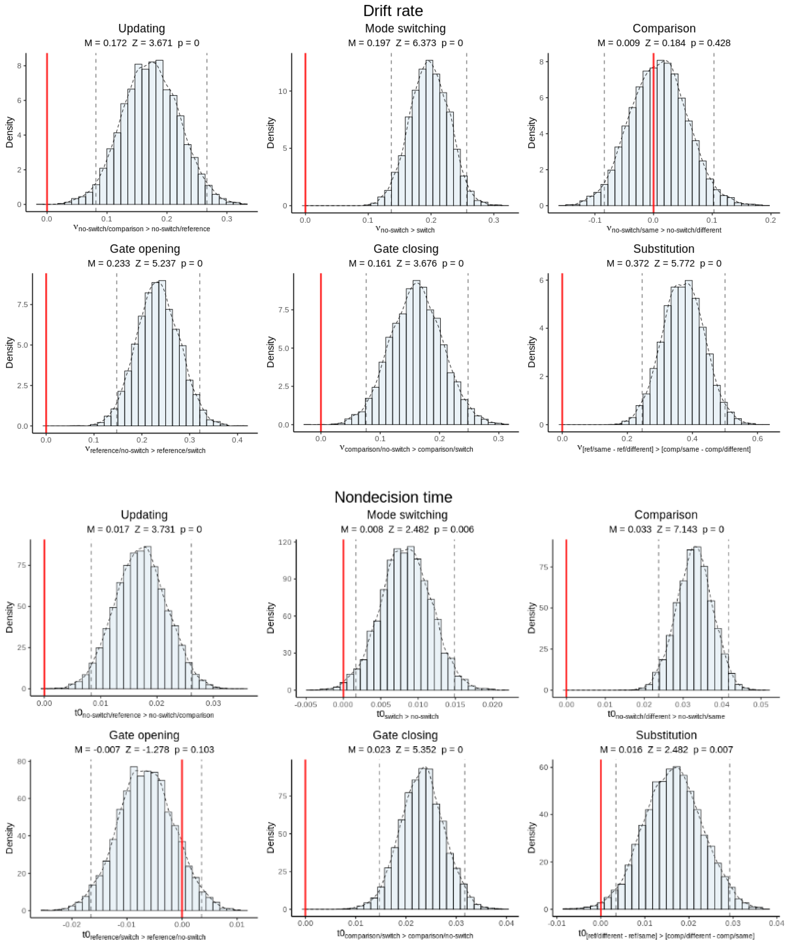Brainsci 11 00721 g008 Brainsci 11 00721 g008