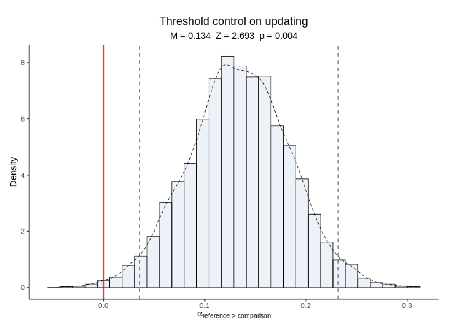 Brainsci 11 00721 g009 Brainsci 11 00721 g009