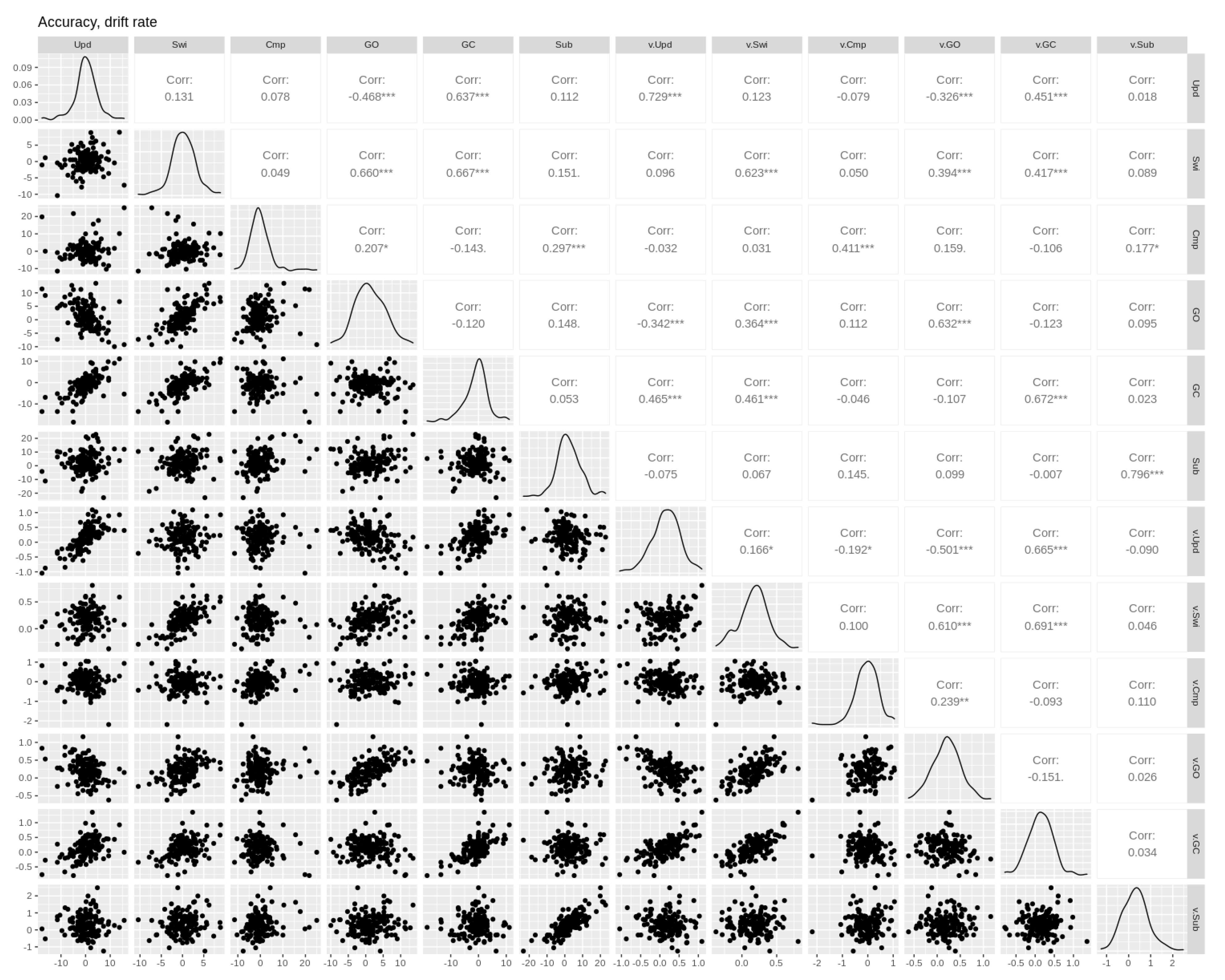 Brainsci 11 00721 g0a2 Brainsci 11 00721 g0a2
