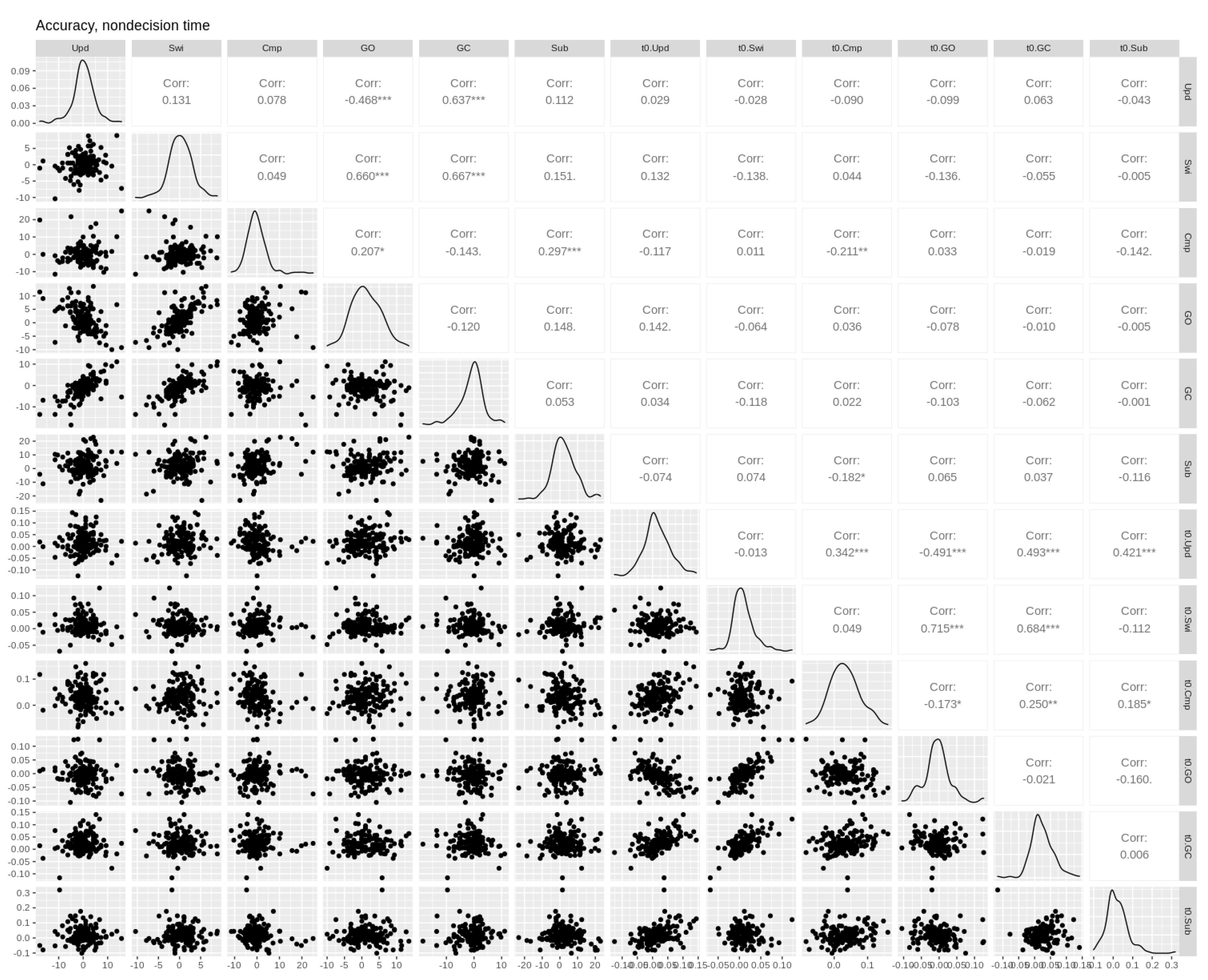 Brainsci 11 00721 g0a4 Brainsci 11 00721 g0a4