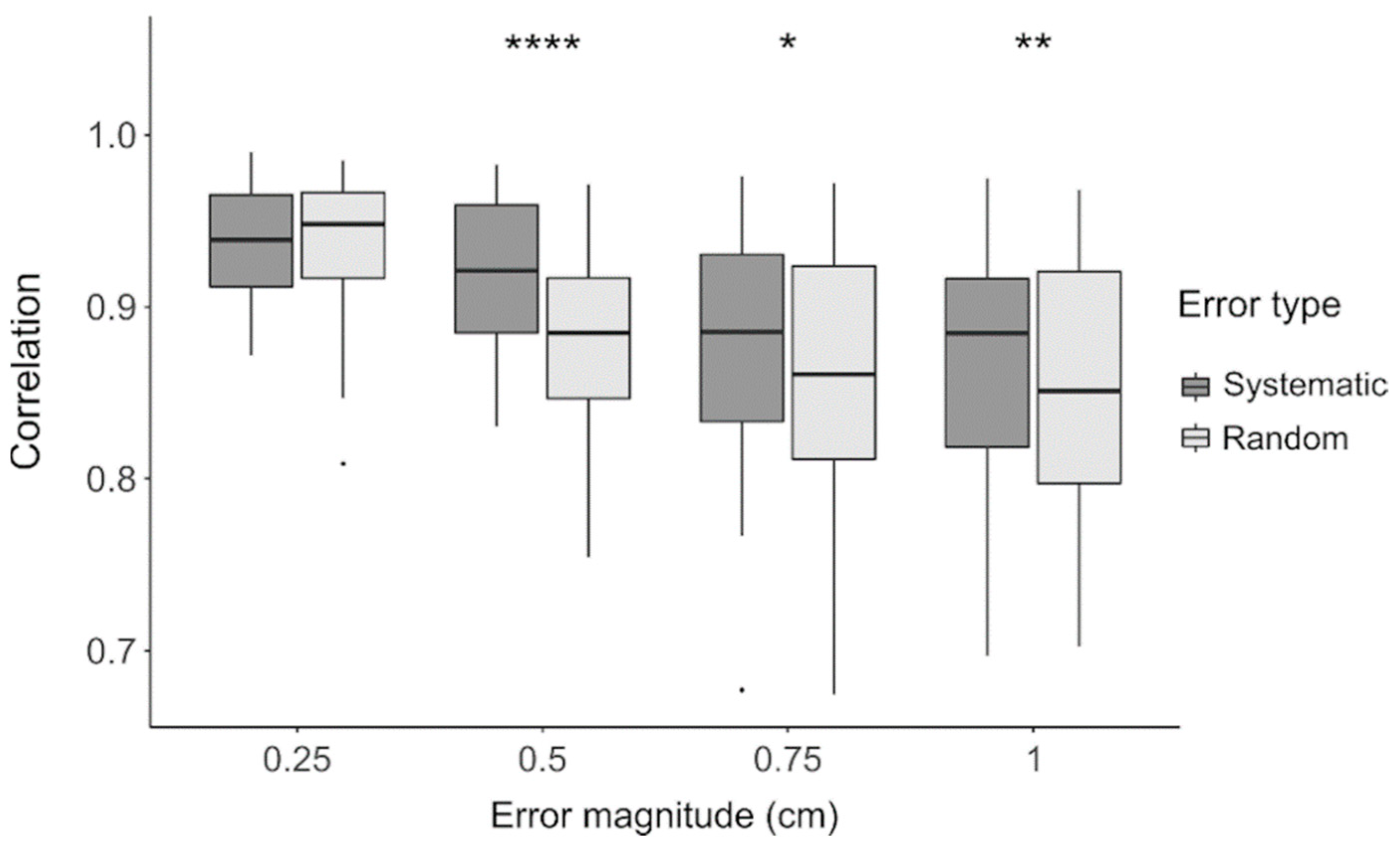 Brainsci 11 00741 g006