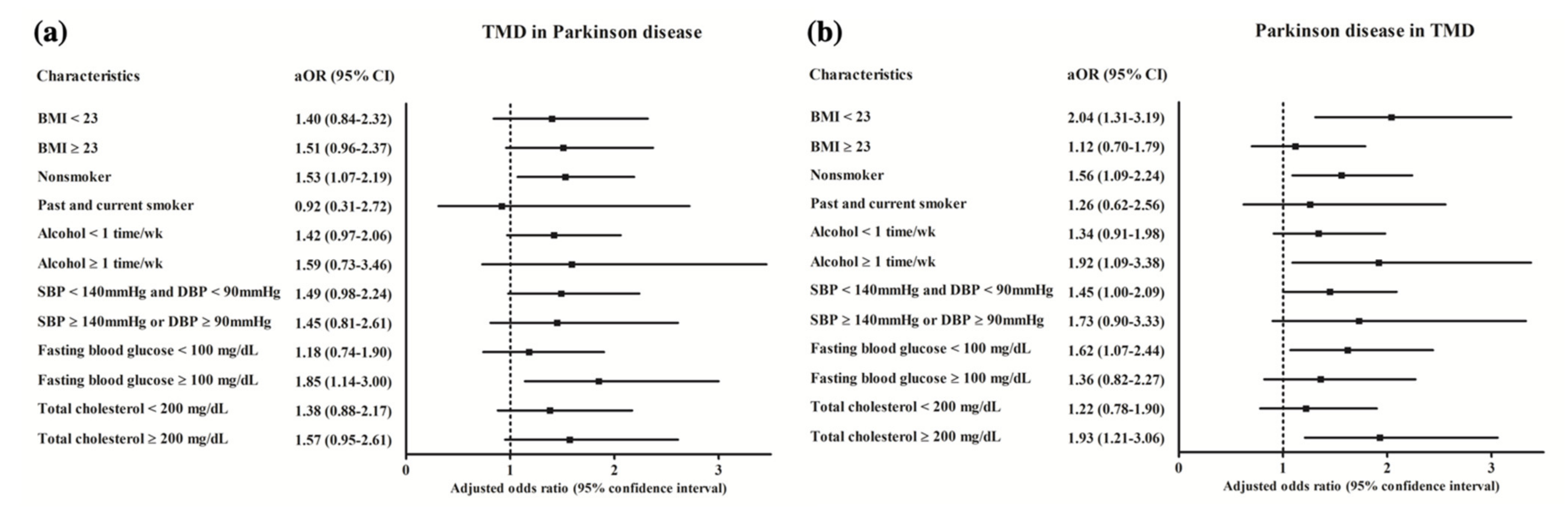 Brainsci 11 00747 g002 Brainsci 11 00747 g002