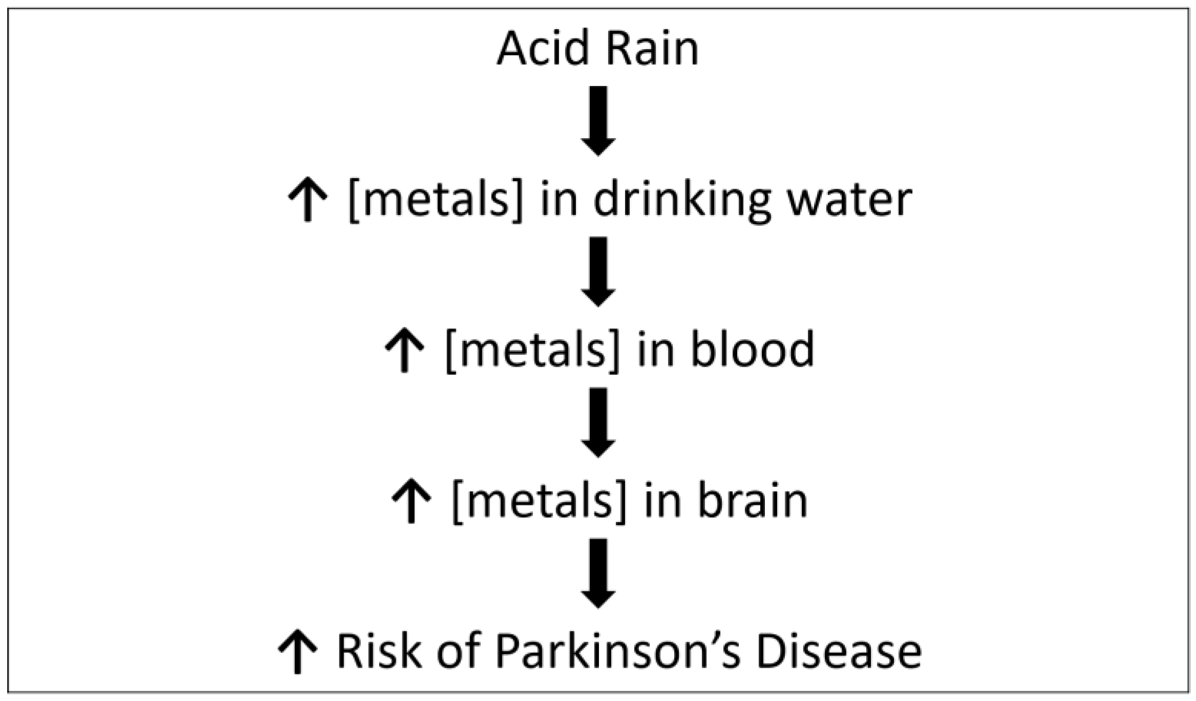 Brainsci 11 00779 g002