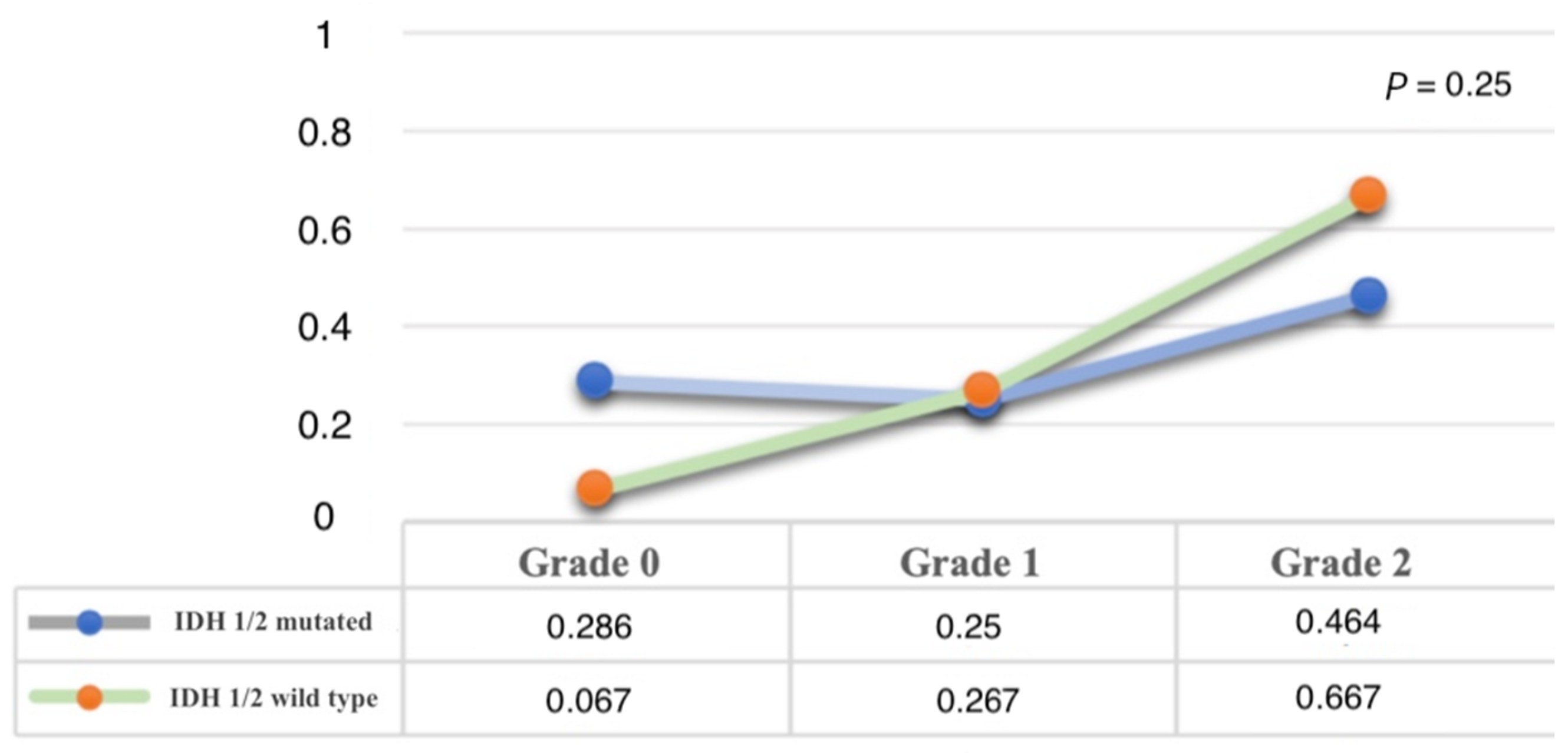 Brainsci 11 00795 g002 Brainsci 11 00795 g002