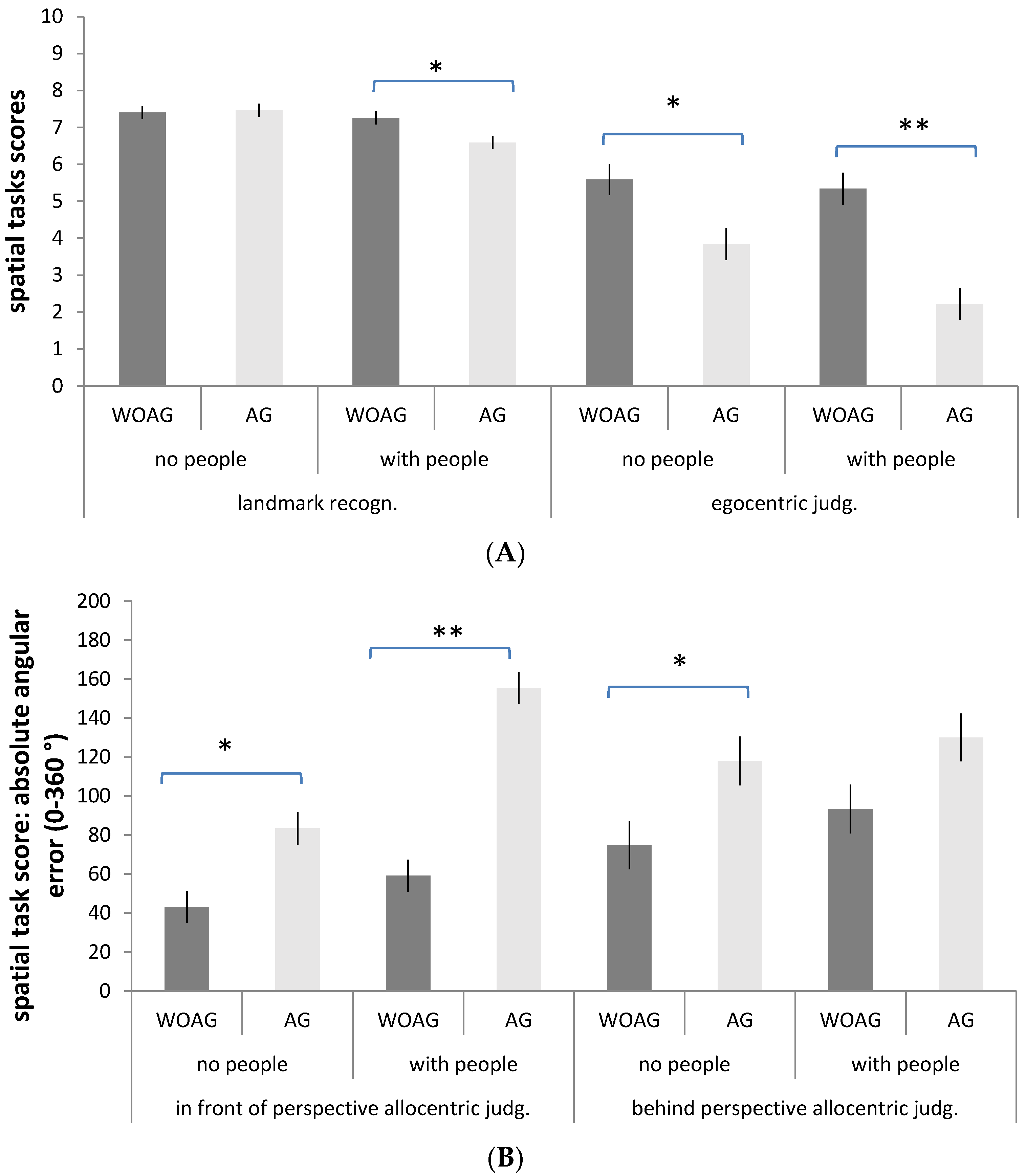 Brainsci 11 00796 g003