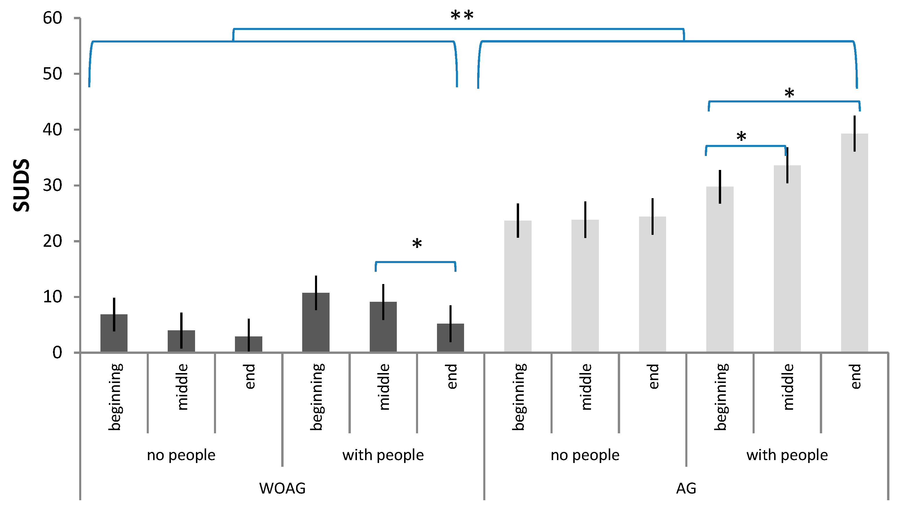 Brainsci 11 00796 g004