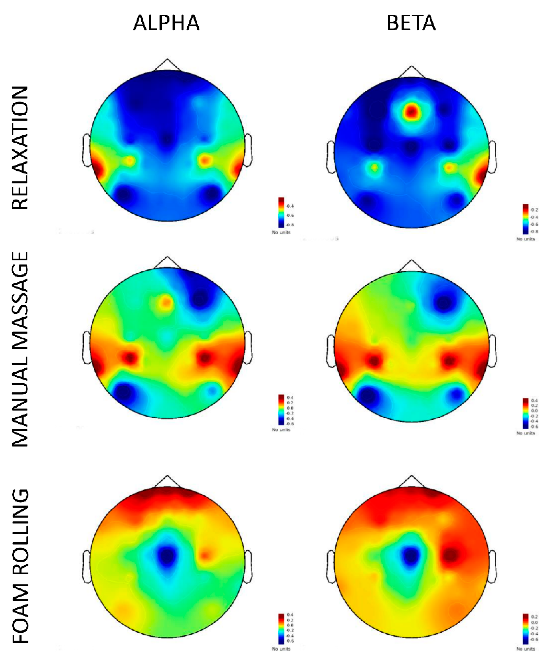 Brain Sciences, Free Full-Text