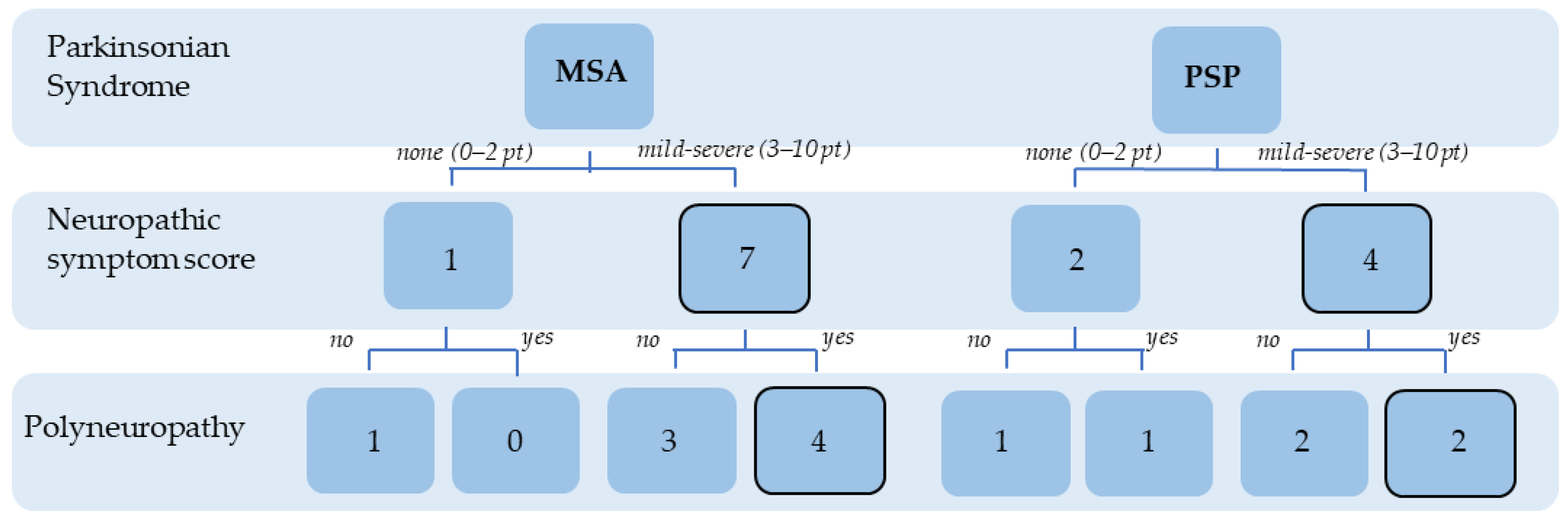 Brainsci 11 00879 g001